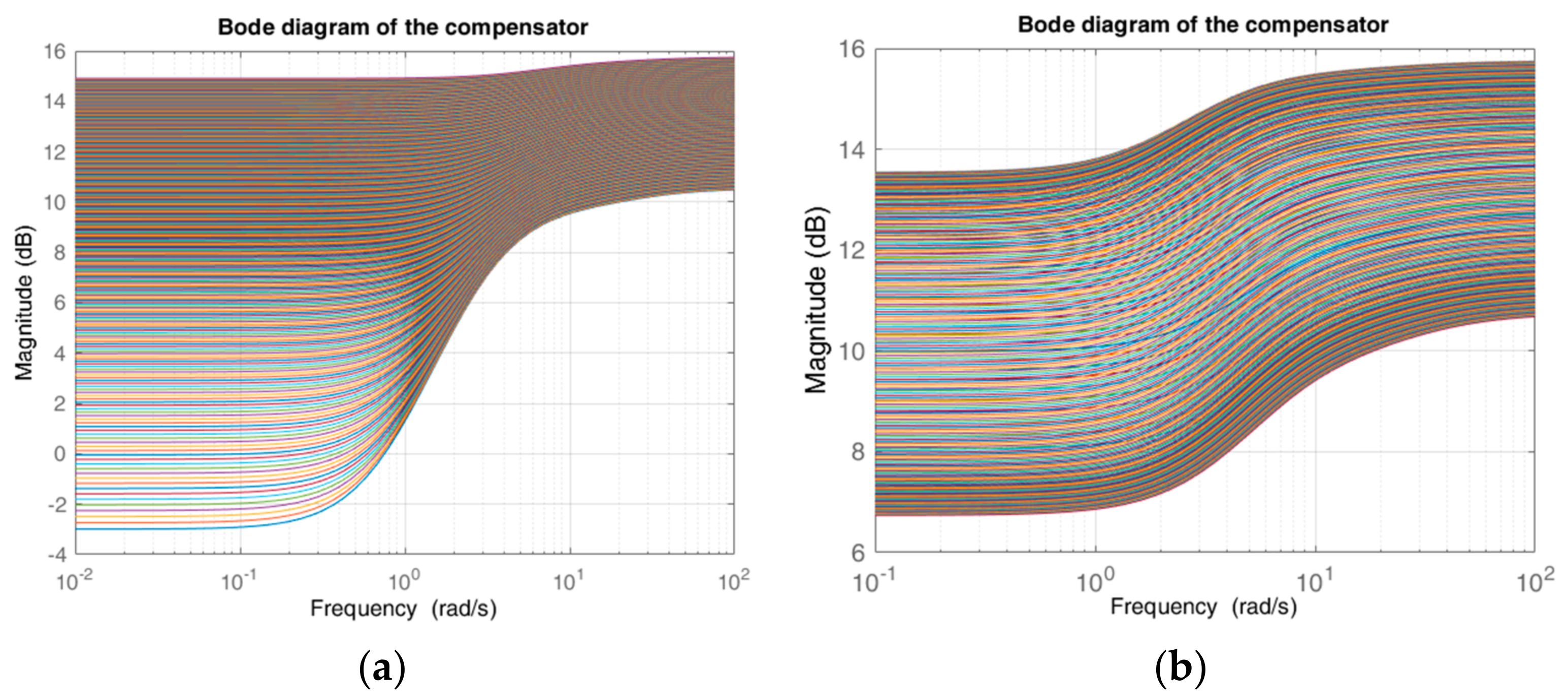 Electronics 13 03055 g007