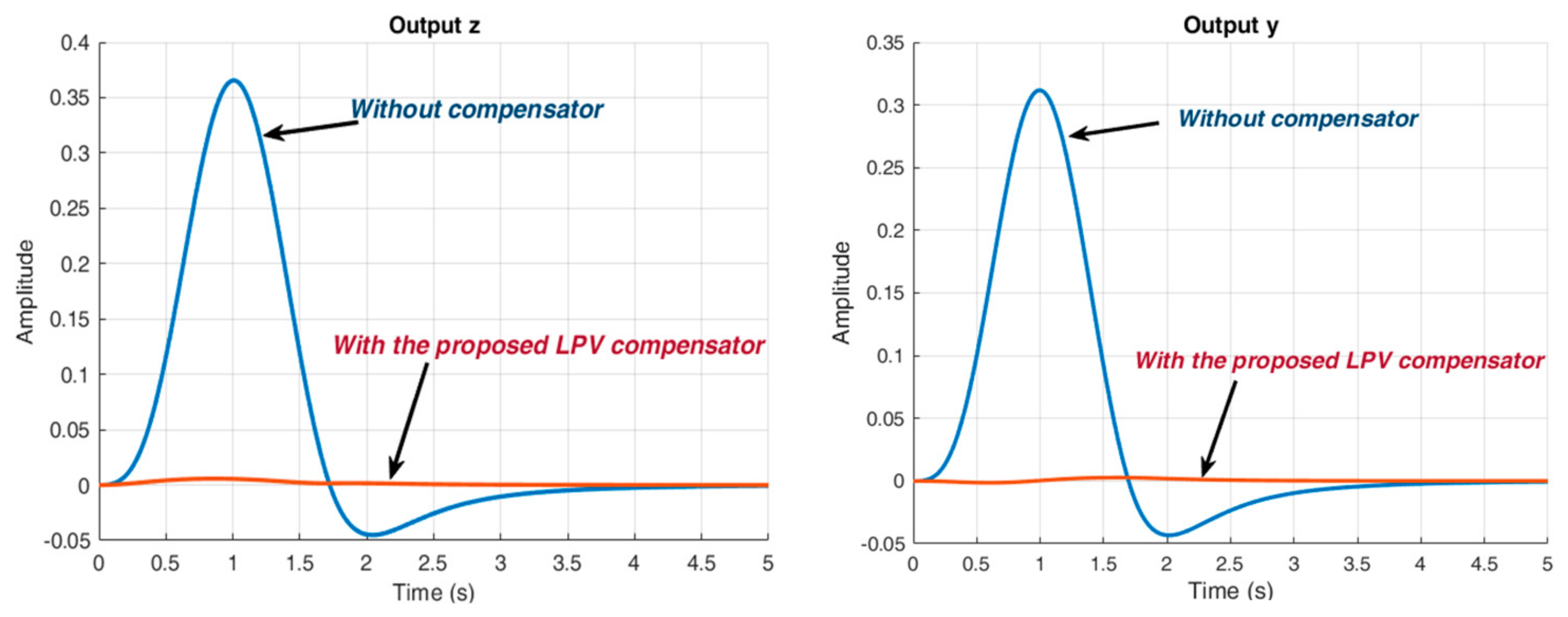 Electronics 13 03055 g010