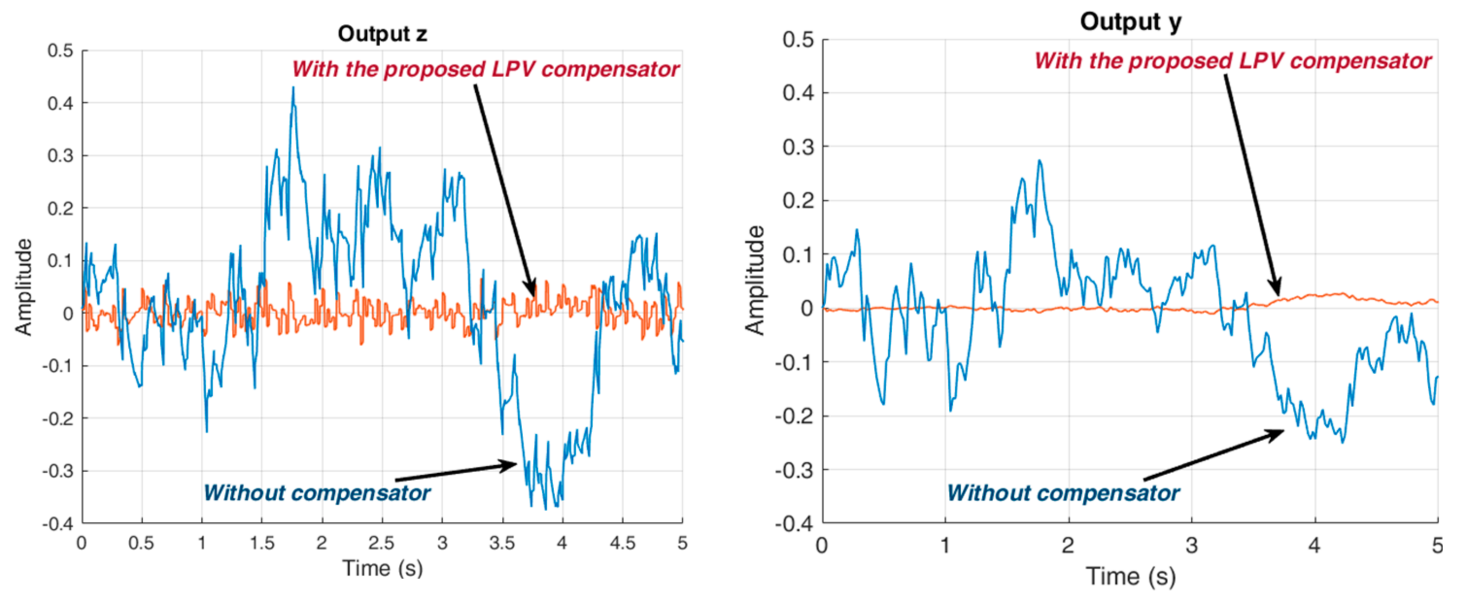 Electronics 13 03055 g012