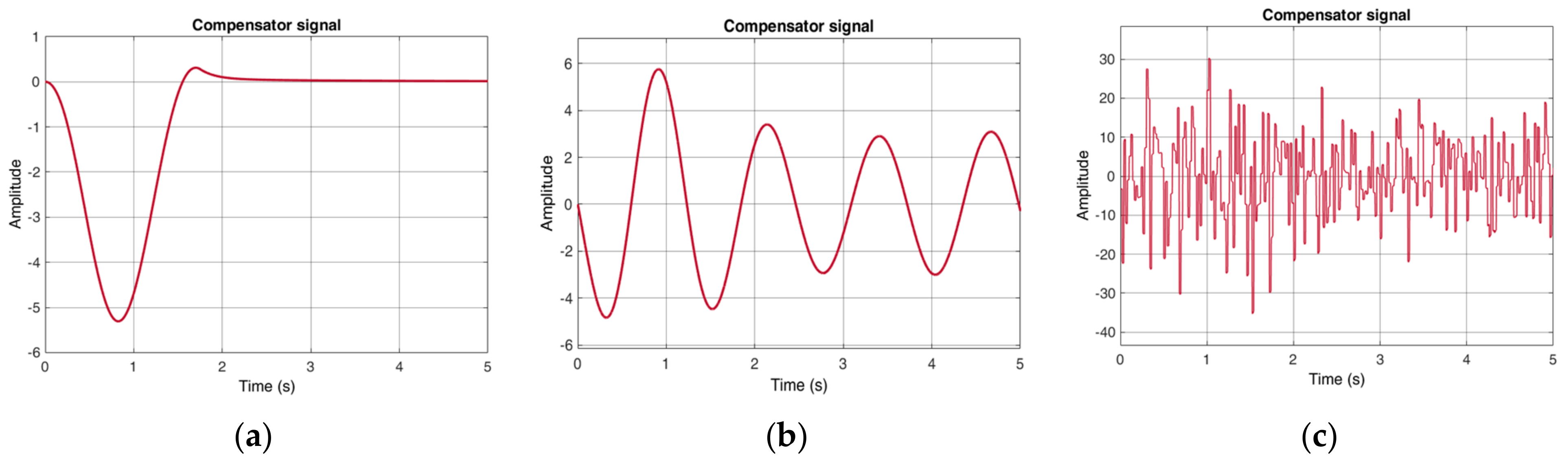 Electronics 13 03055 g013