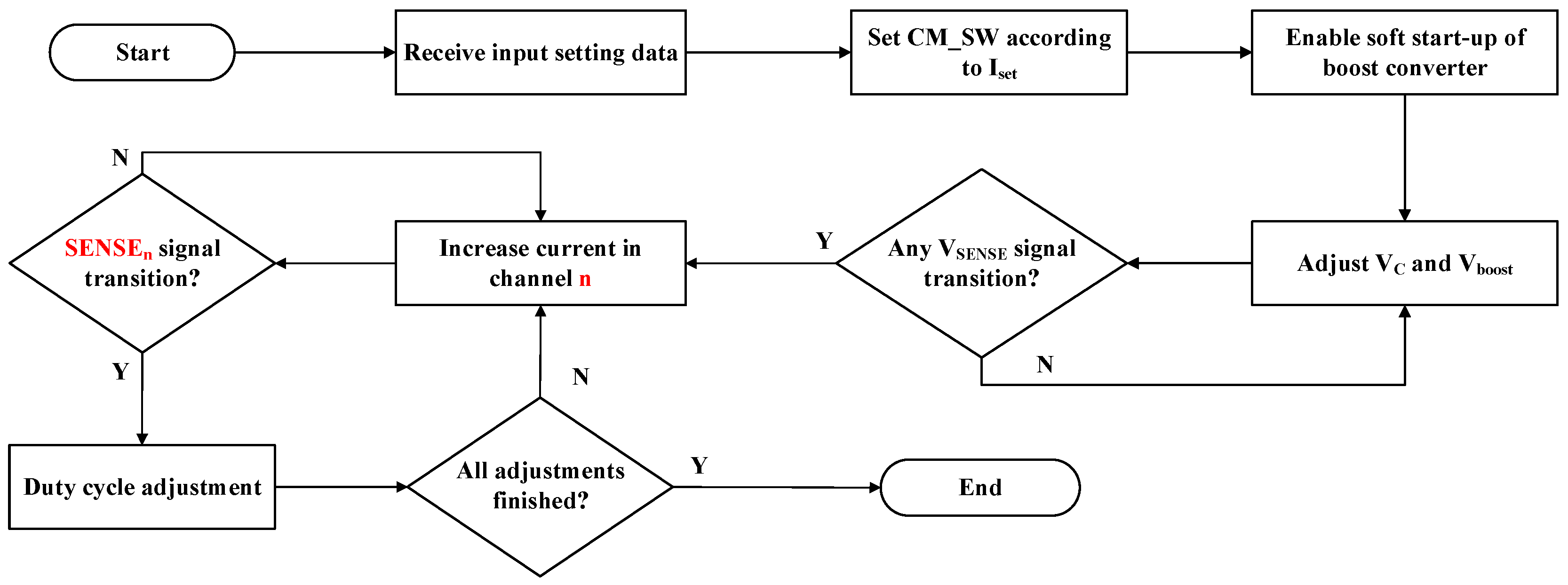 Electronics 13 03057 g002