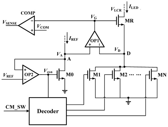 An Adaptive High-Efficiency LED Backlight Driver
