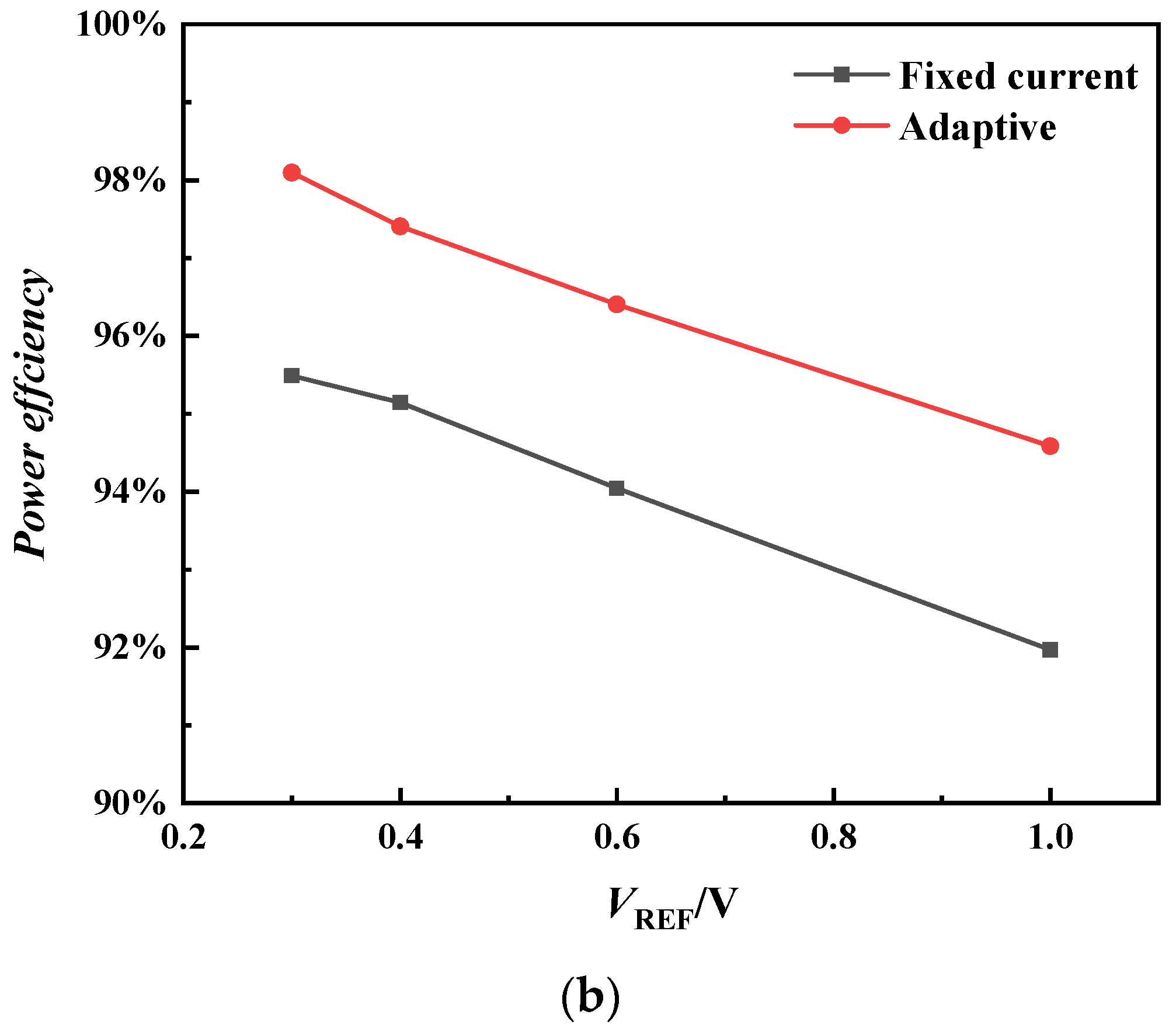 Electronics 13 03057 g012b