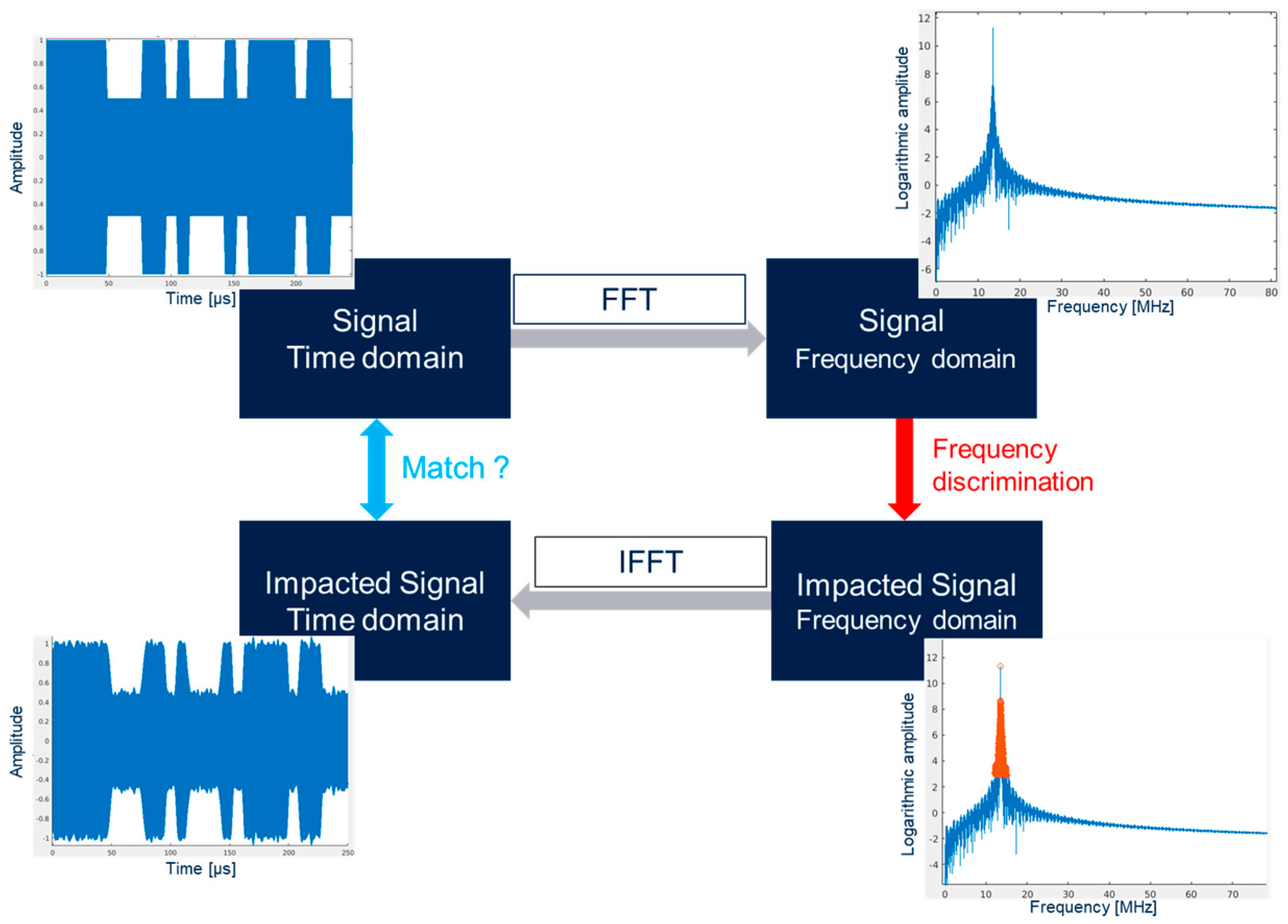 Electronics 13 03059 g001