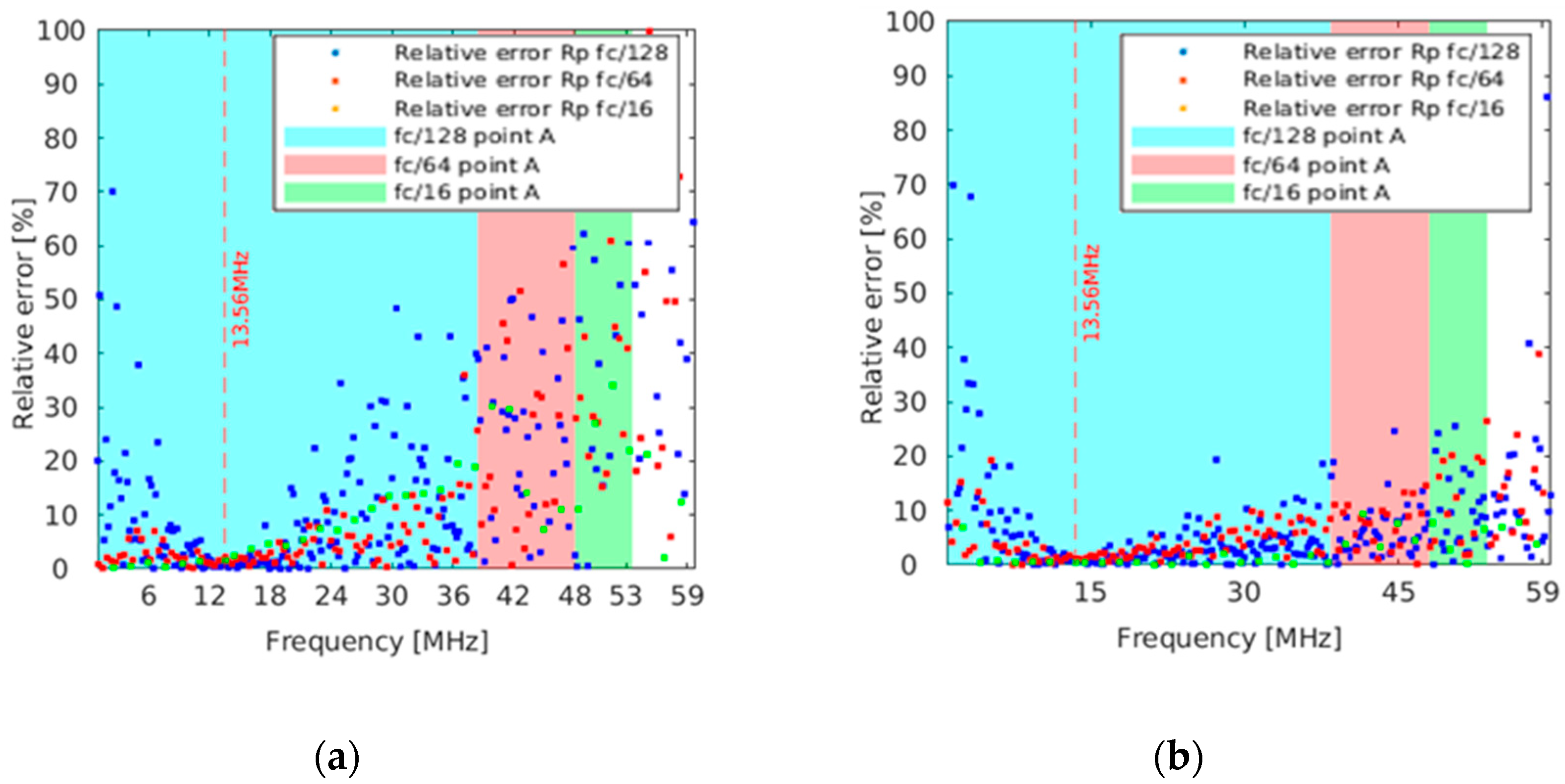 Electronics 13 03059 g006