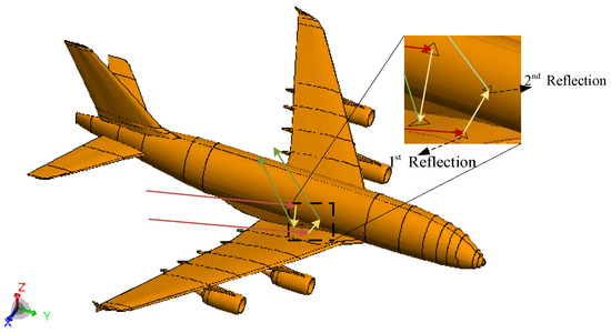 A Fast Inverse Synthetic Aperture Radar Imaging Scheme