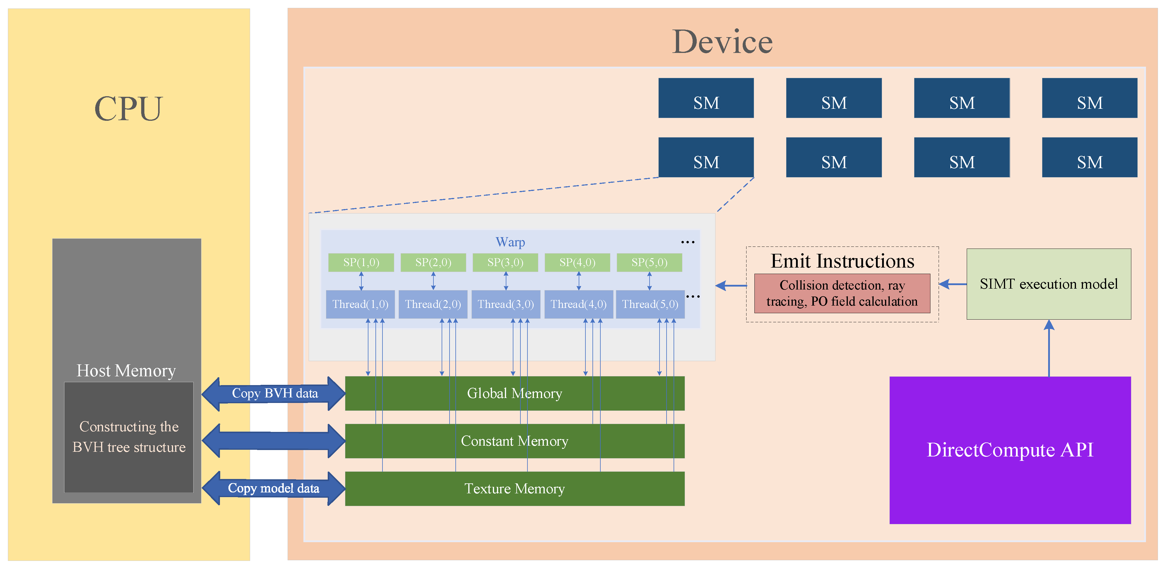 Electronics 13 03062 g003 Electronics 13 03062 g003