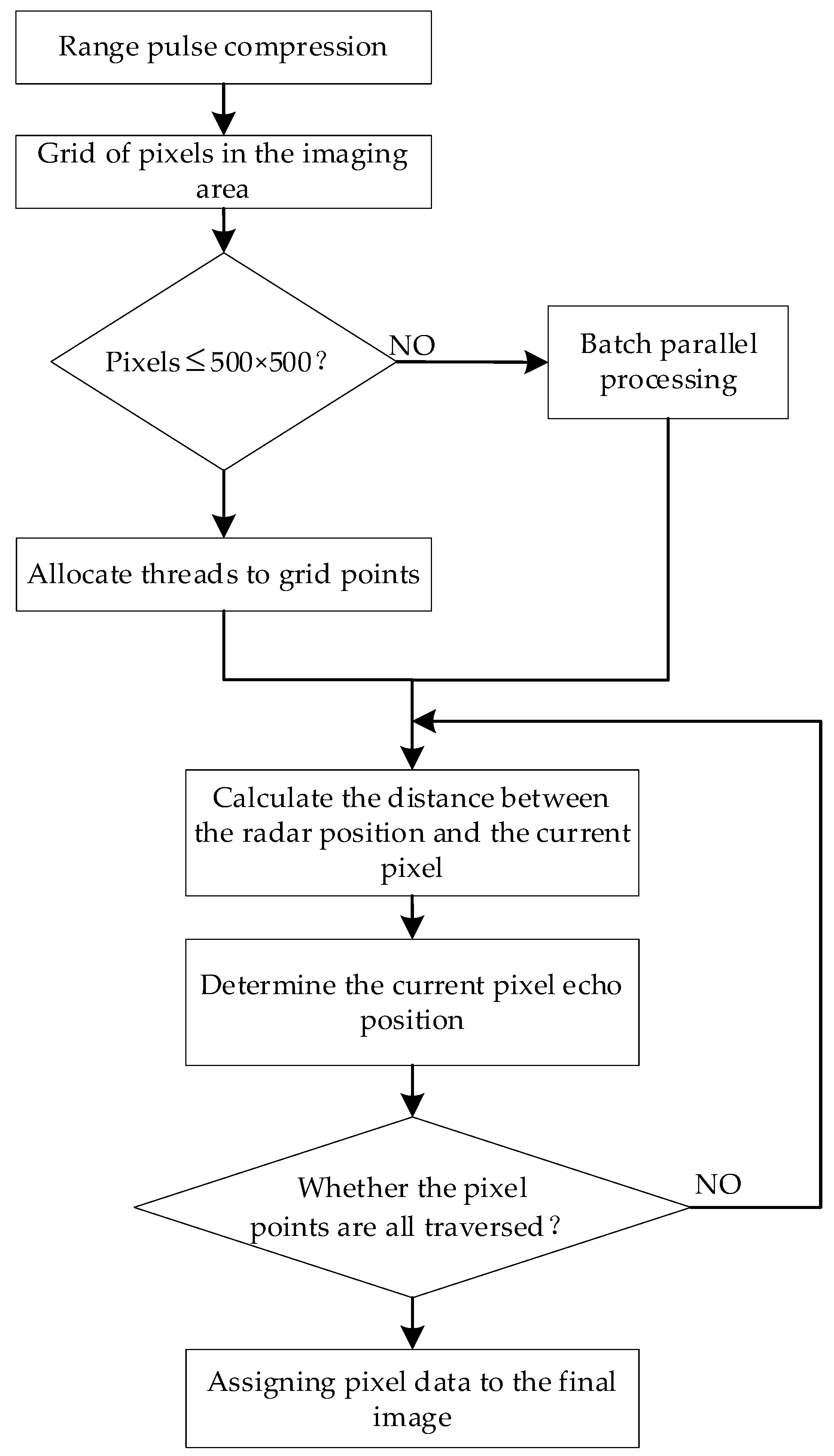 Electronics 13 03062 g011 Electronics 13 03062 g011