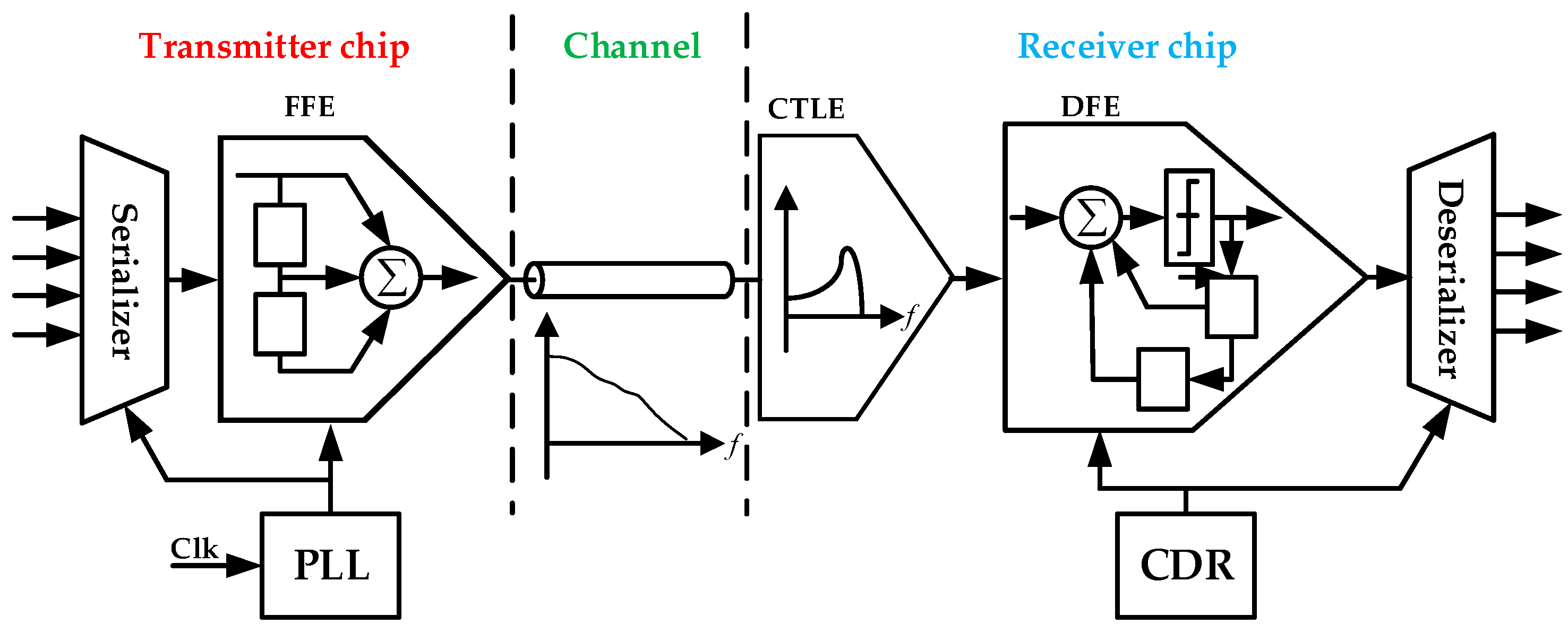 Electronics 13 03064 g001