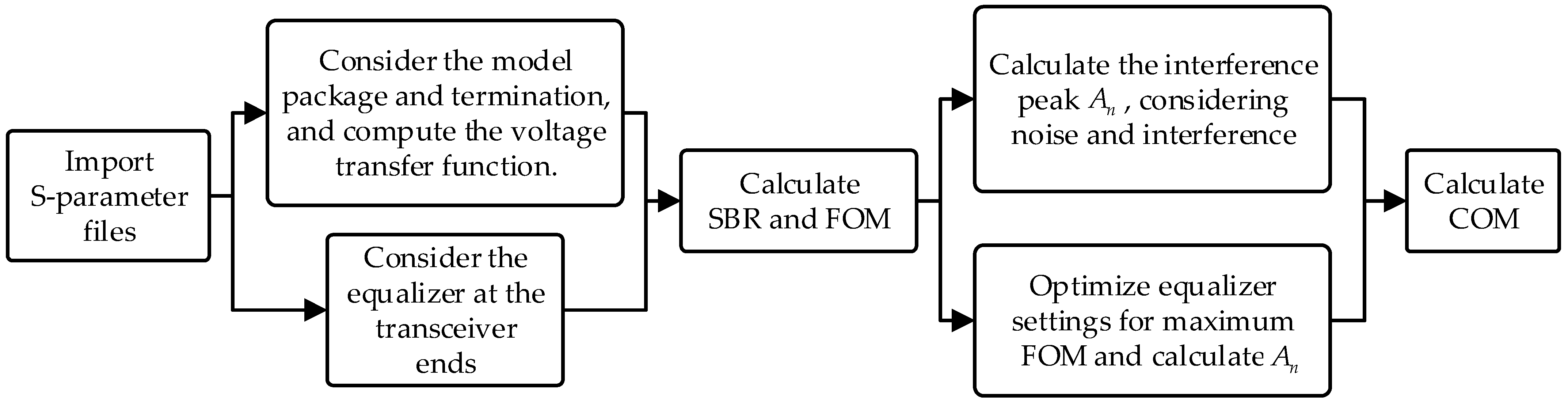 Electronics 13 03064 g004
