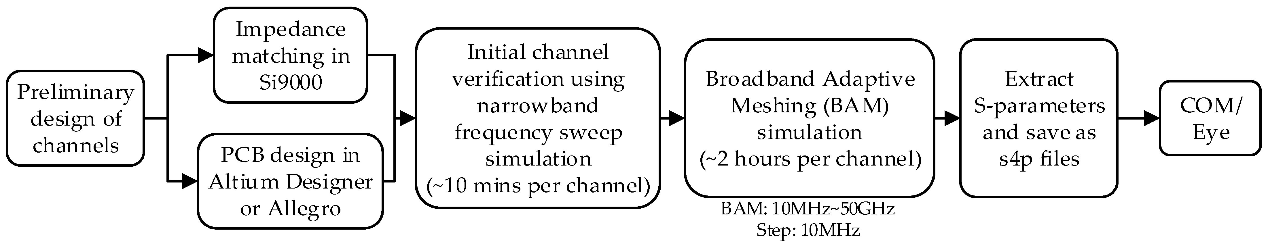 Electronics 13 03064 g005