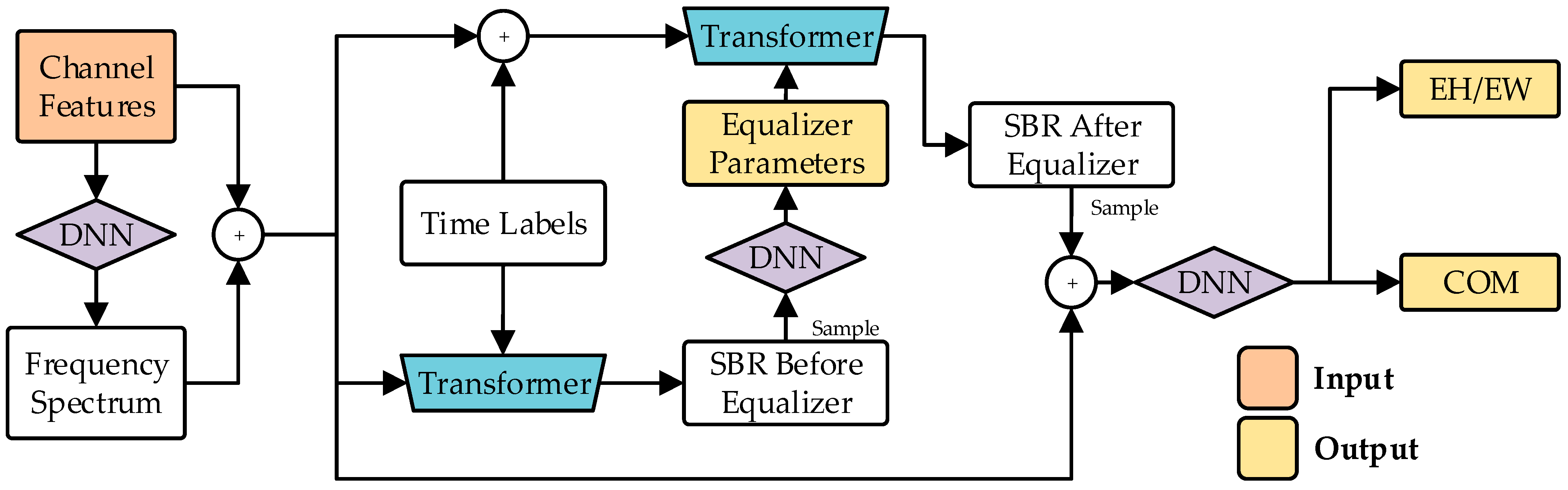 Electronics 13 03064 g009