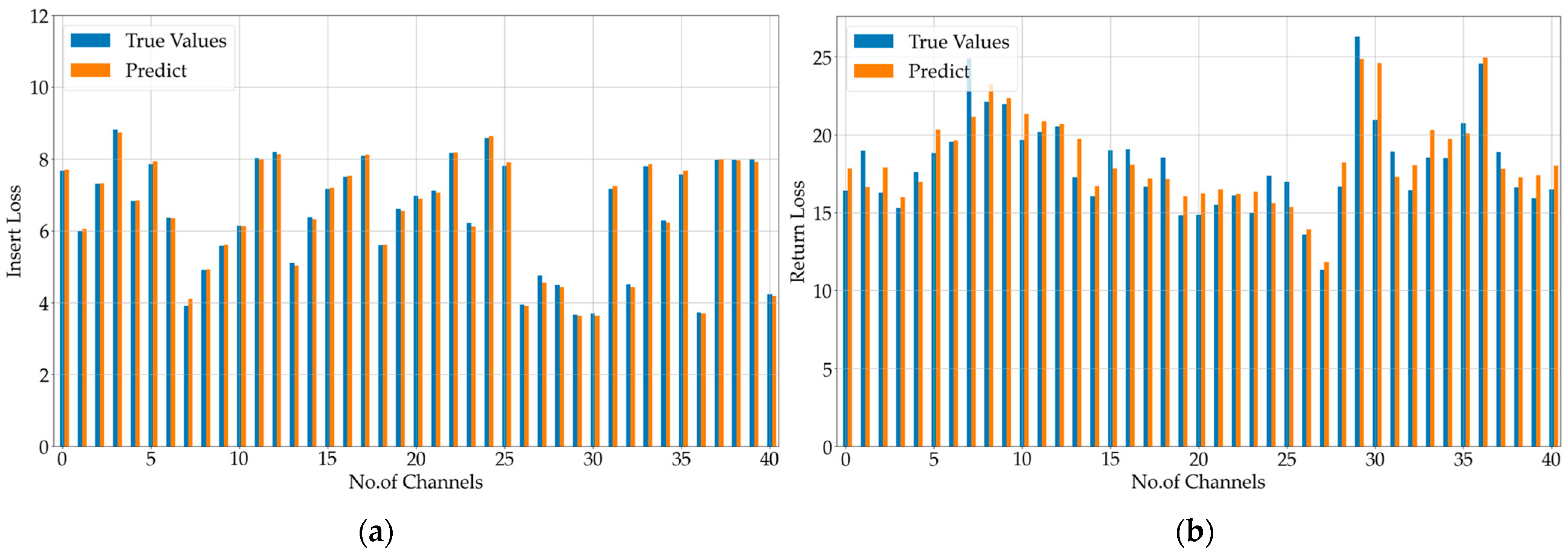 Electronics 13 03064 g010