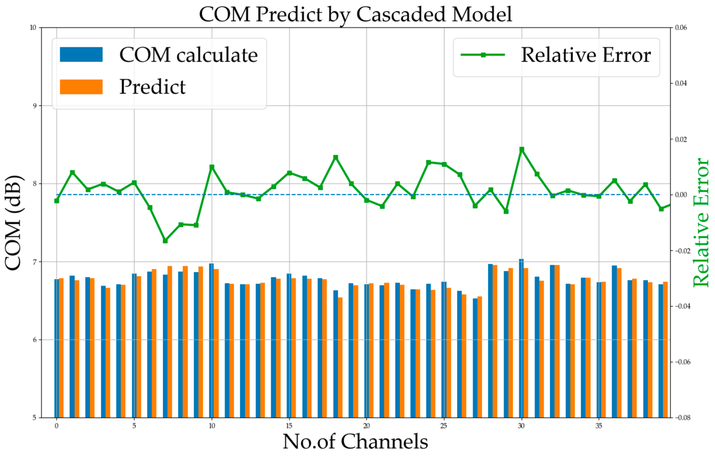 Electronics 13 03064 g013