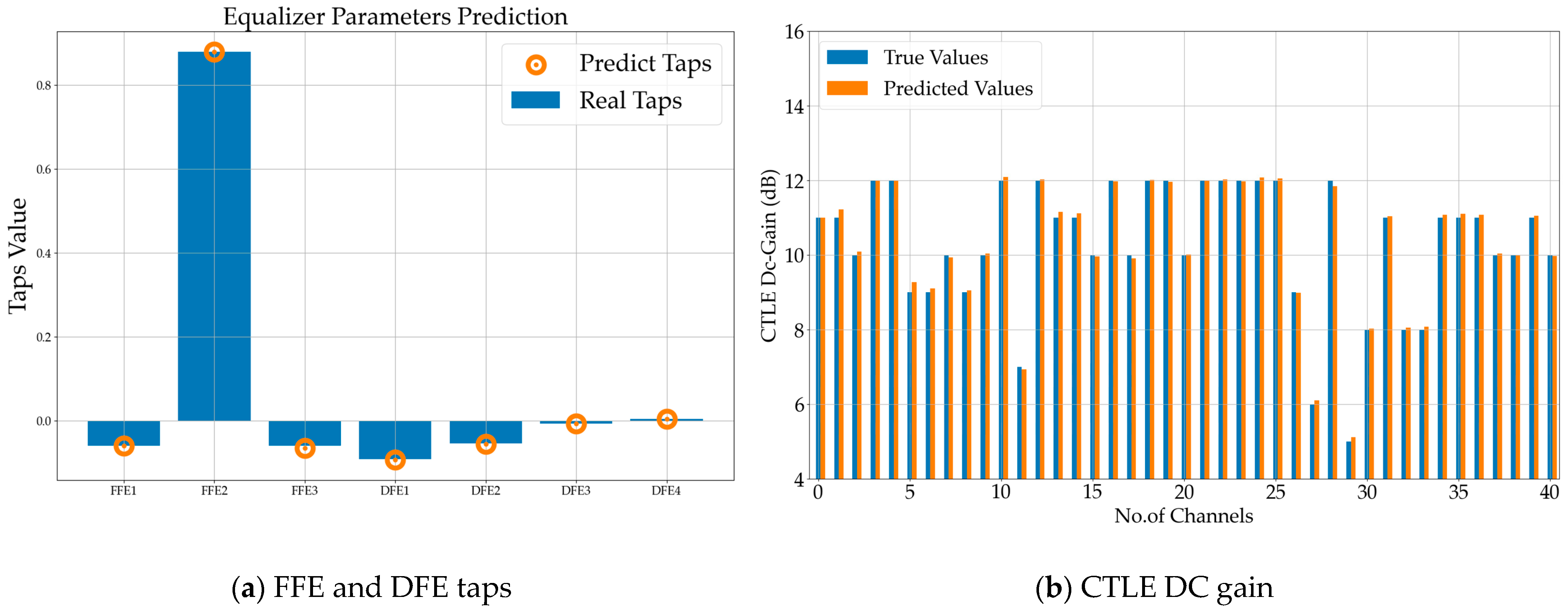 Electronics 13 03064 g014