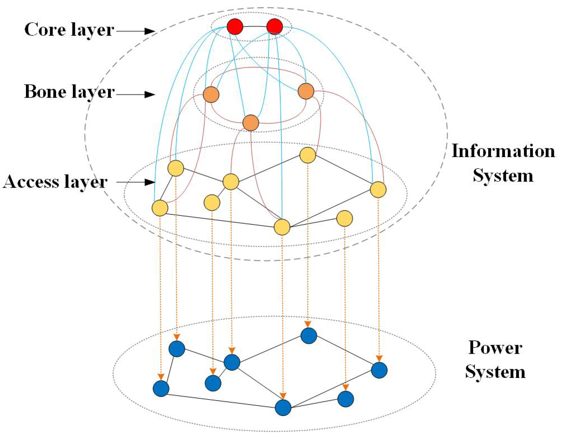 Electronics 13 03065 g003