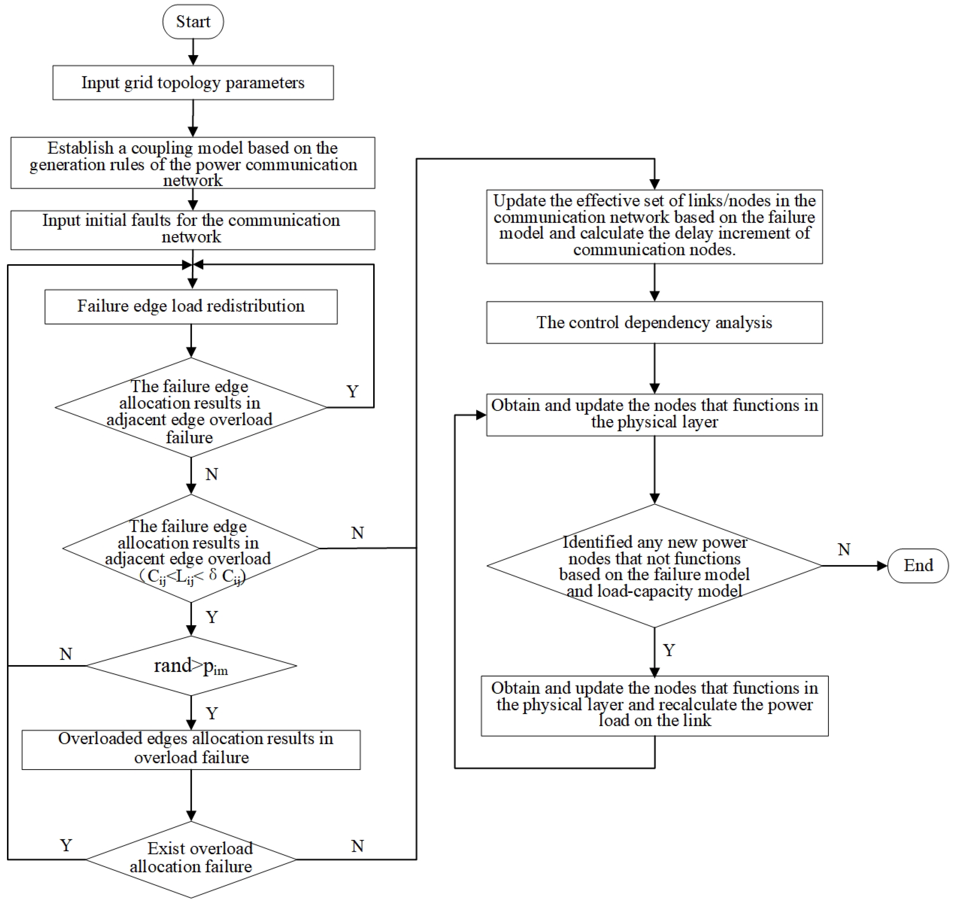 Electronics 13 03065 g004