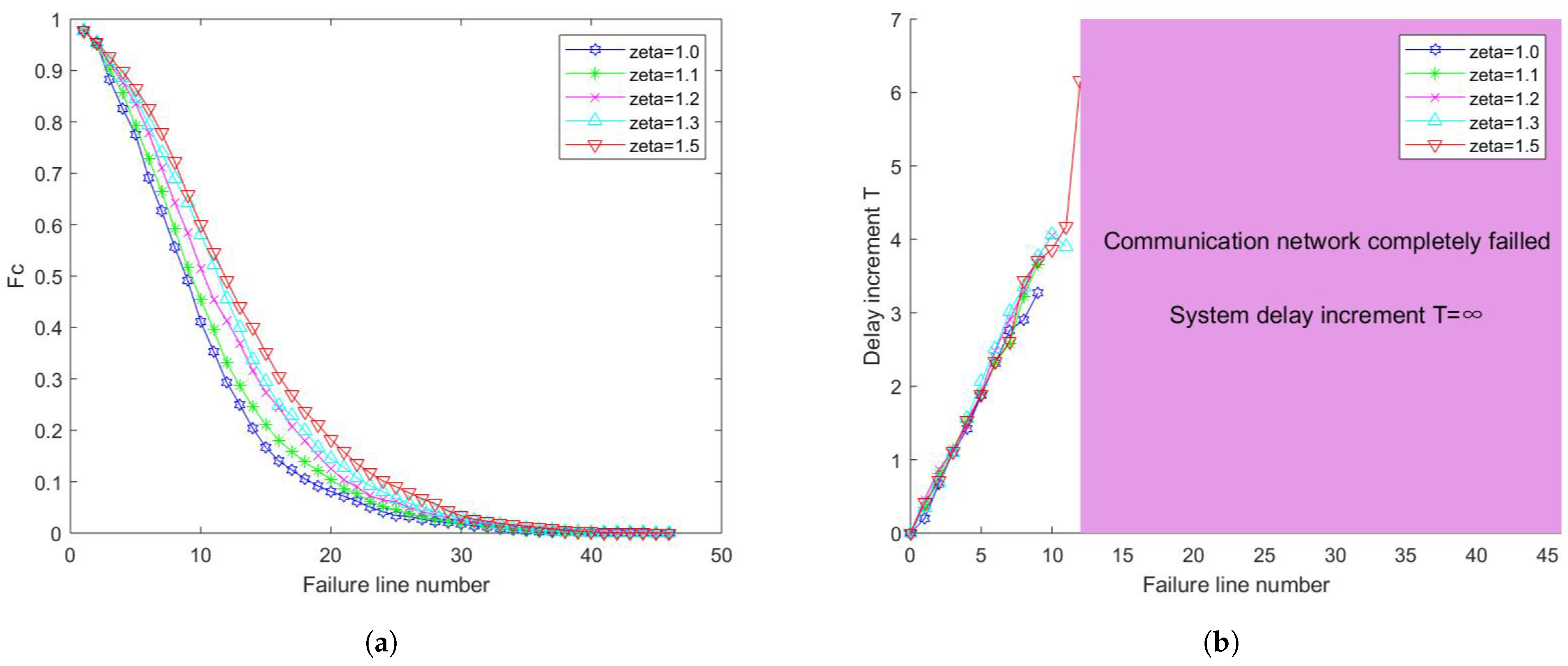 Electronics 13 03065 g007