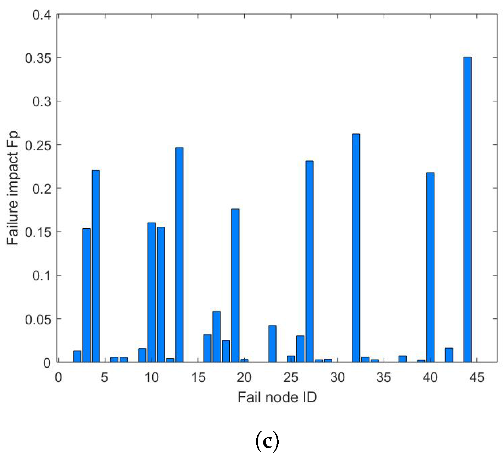 Electronics 13 03065 g008b