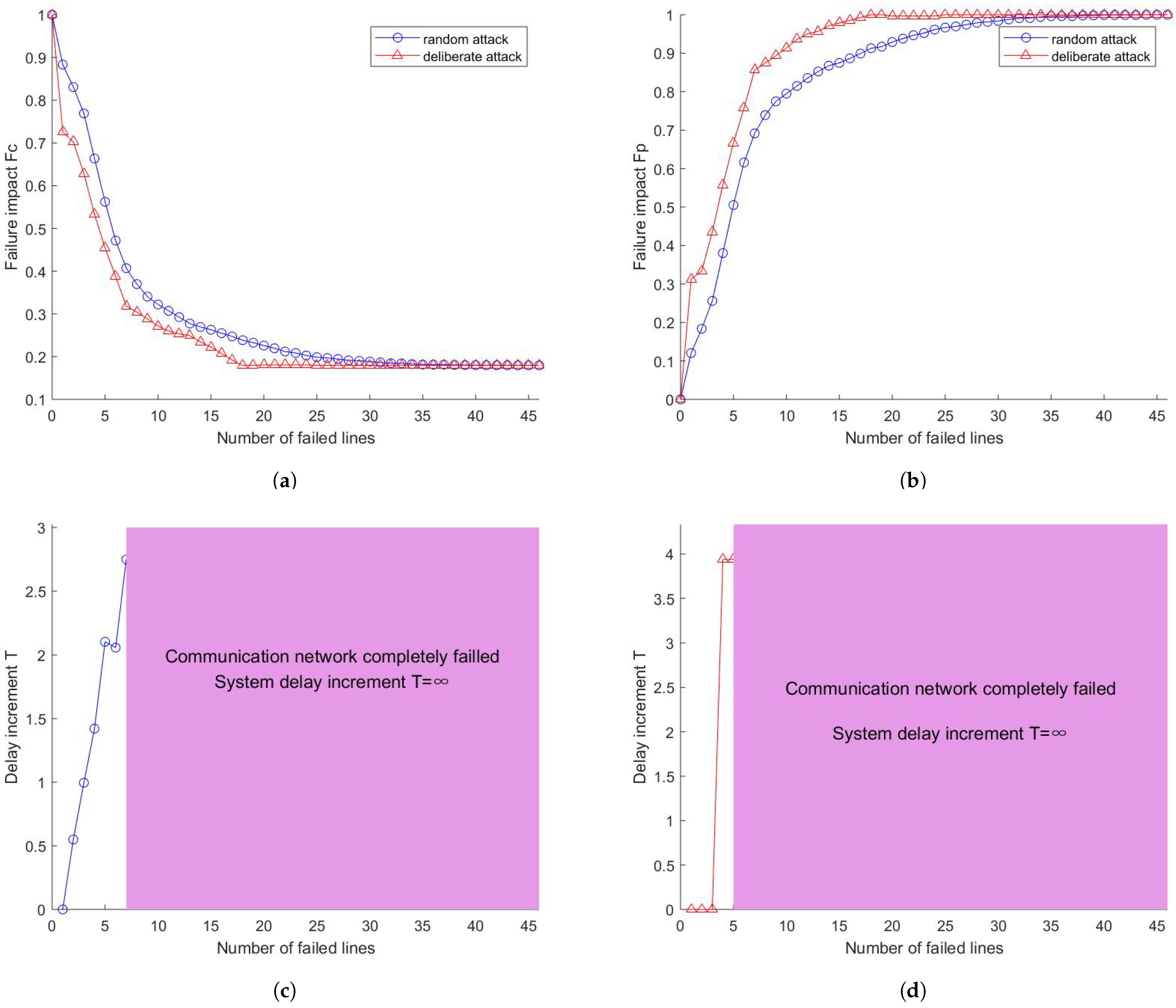 Electronics 13 03065 g009