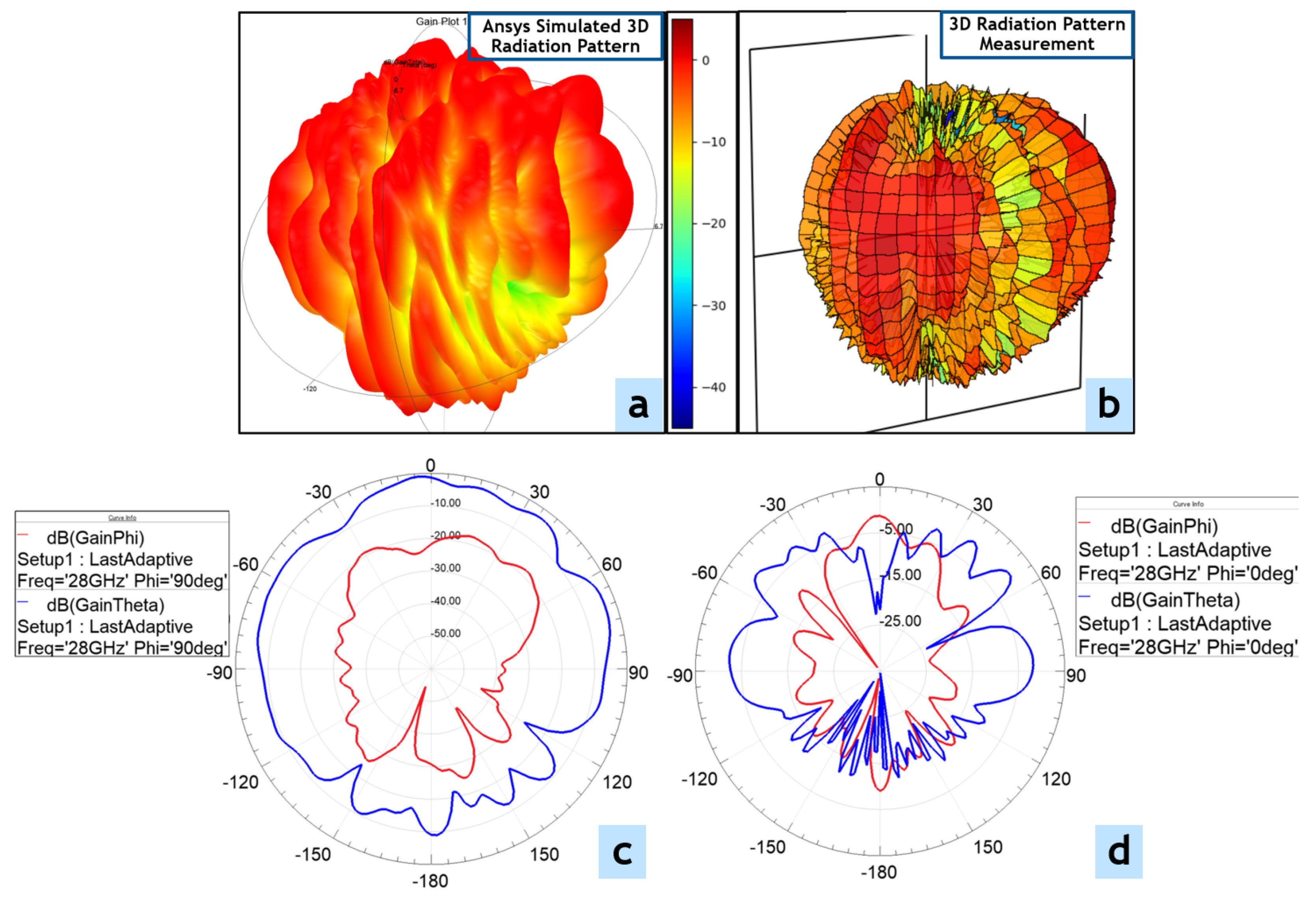 Electronics 13 03067 g006