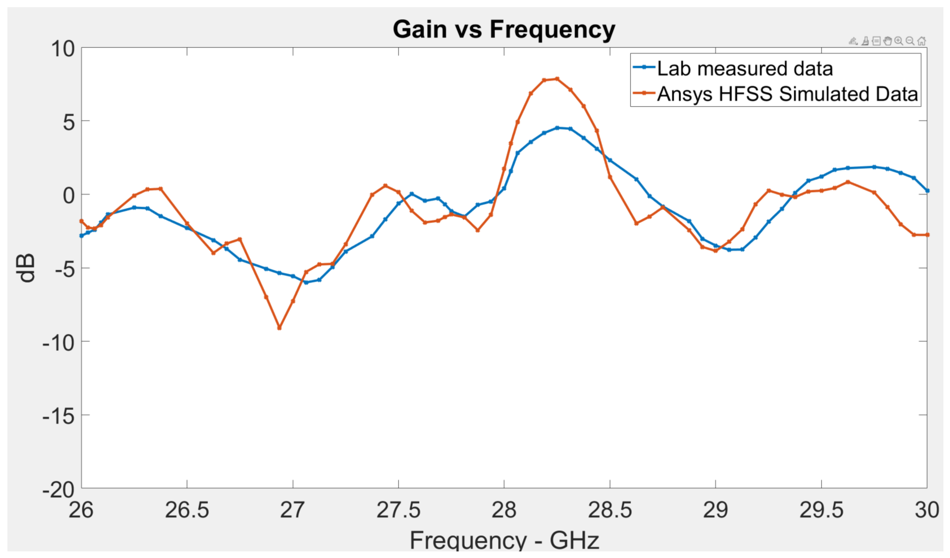 Electronics 13 03067 g007