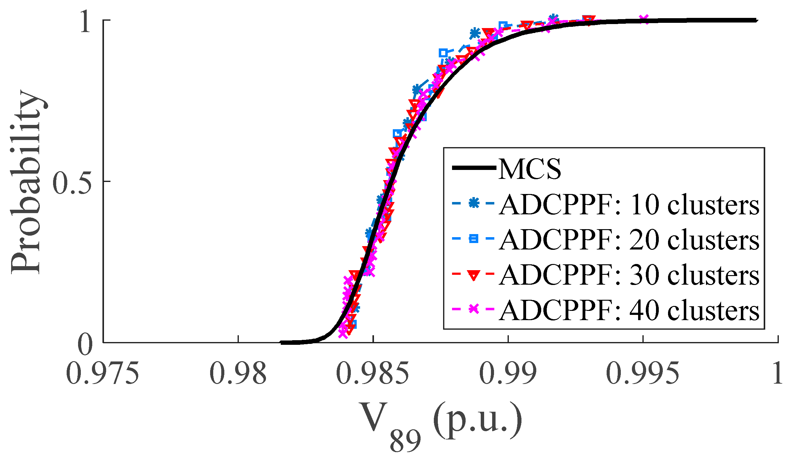 Electronics 13 03068 g003