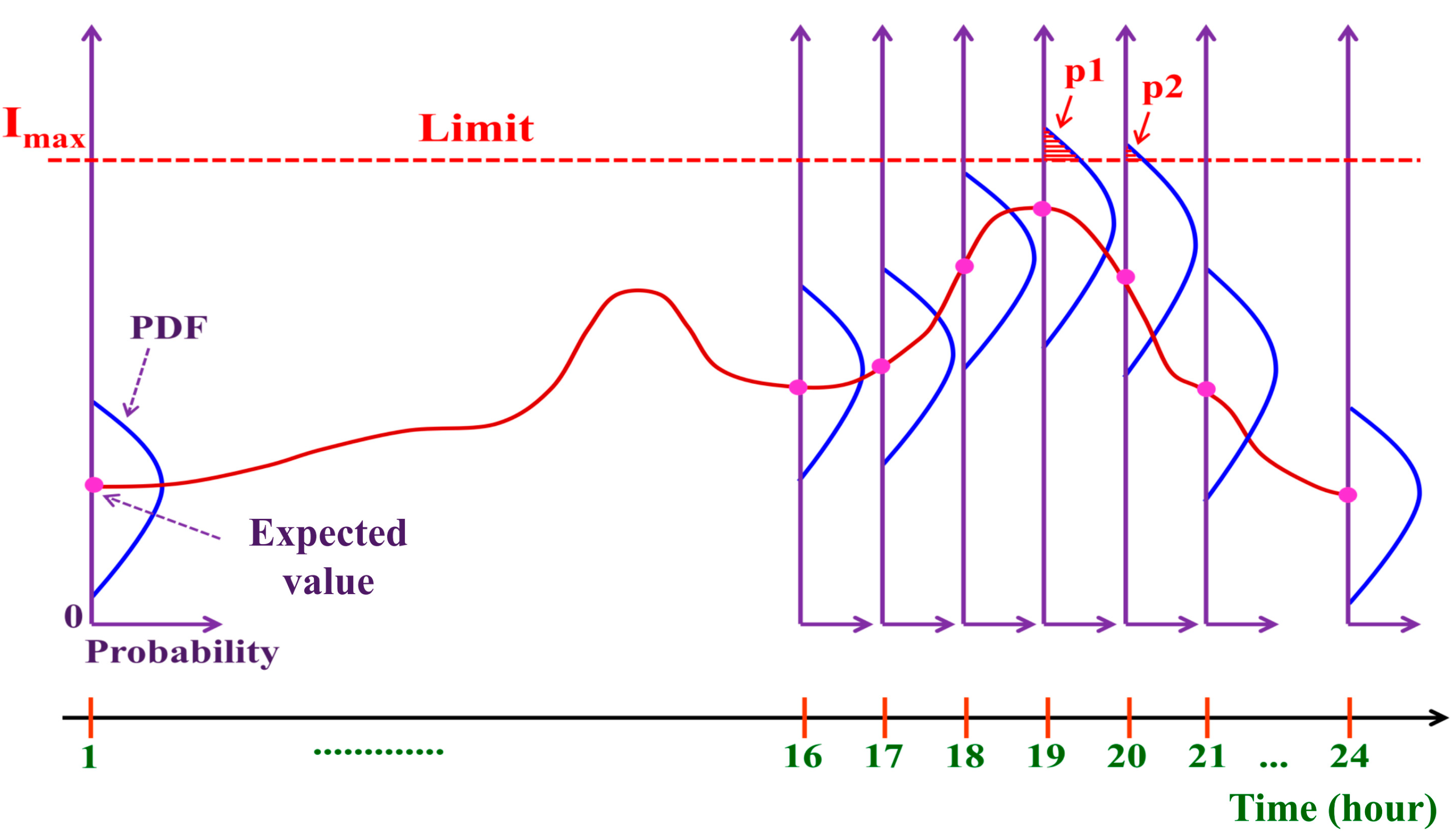Electronics 13 03068 g004