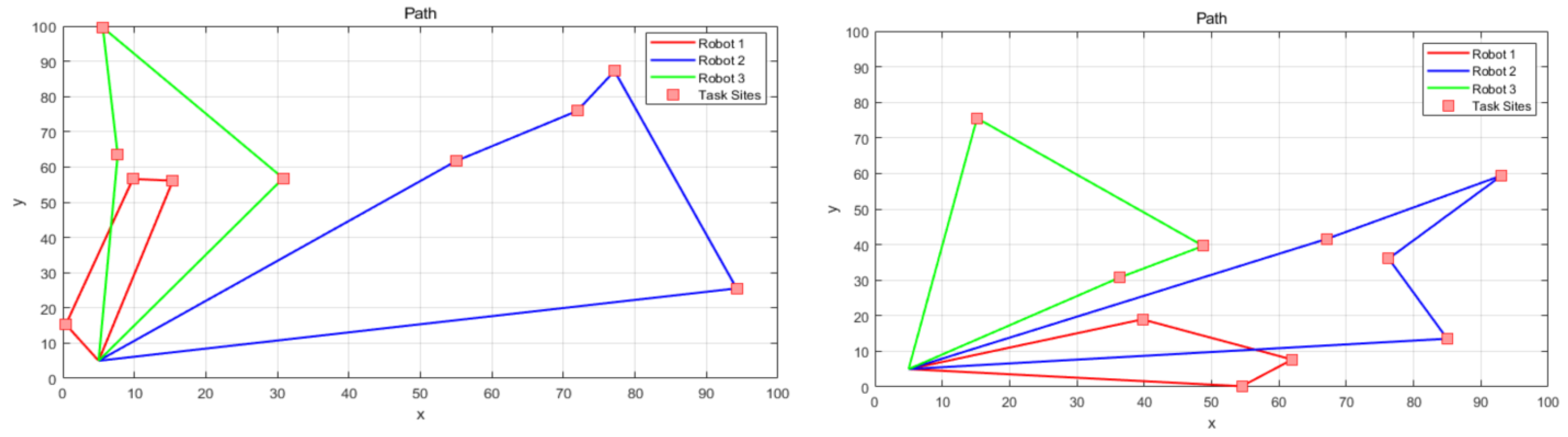 Electronics 13 03071 g005