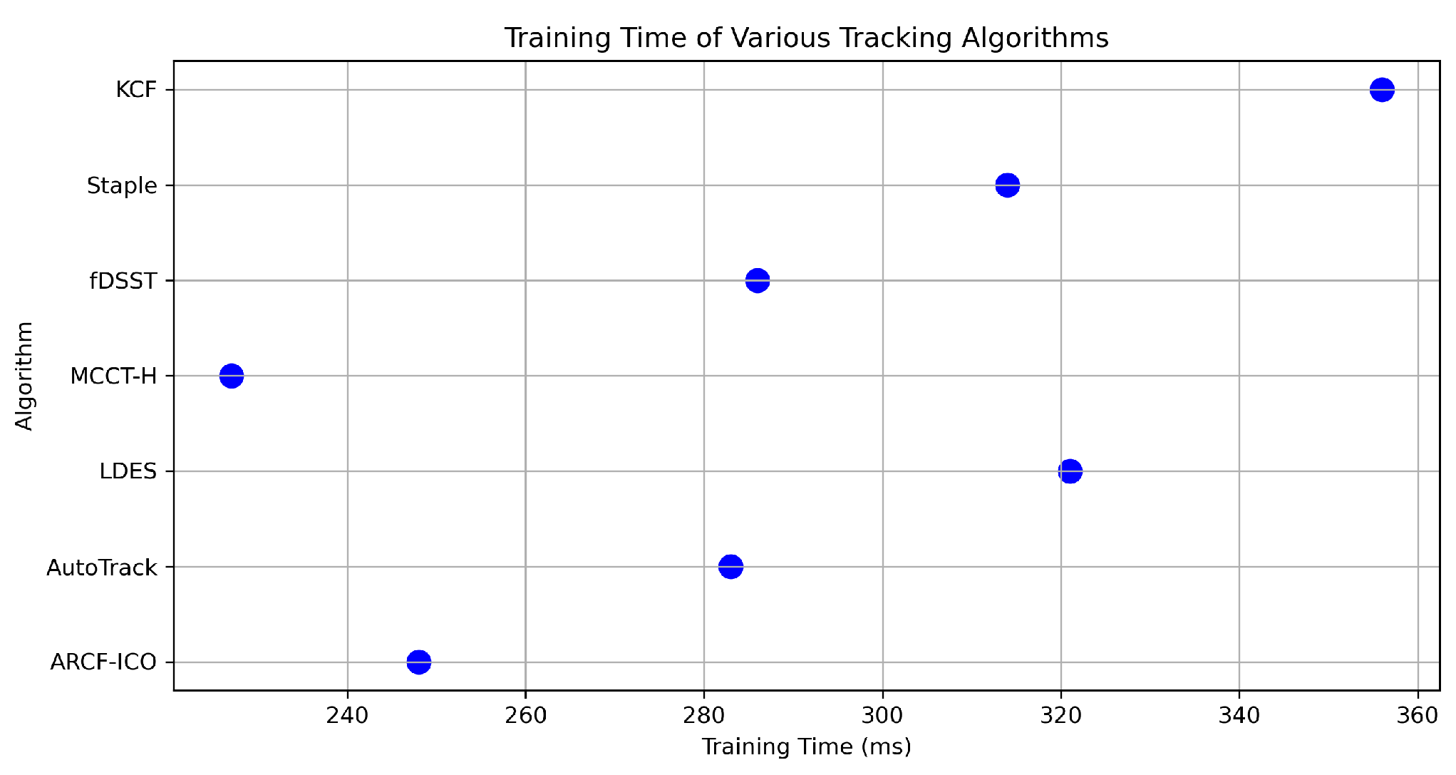Electronics 13 03071 g007