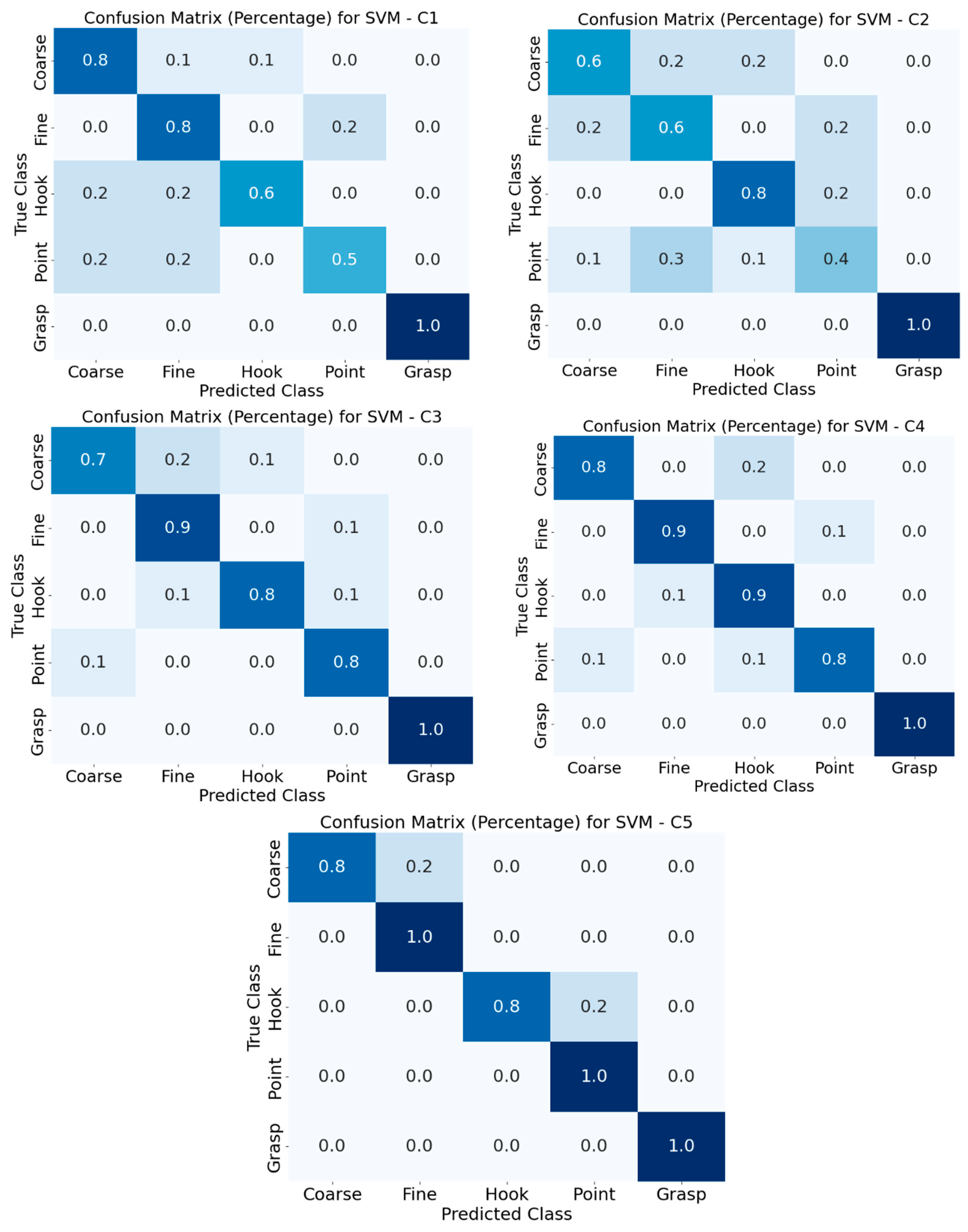 Electronics 13 03072 g005