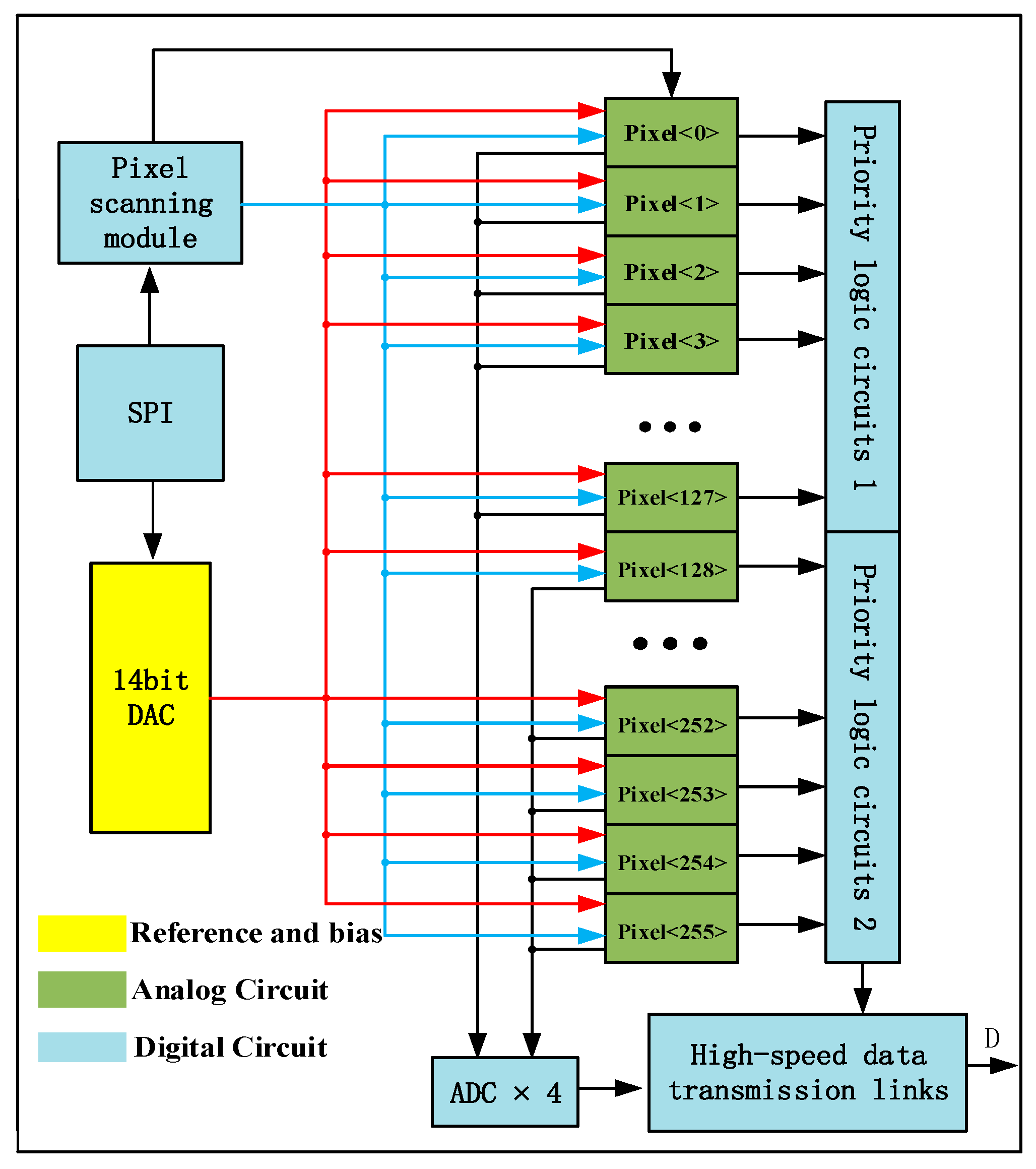 Electronics 13 03074 g001 Electronics 13 03074 g001