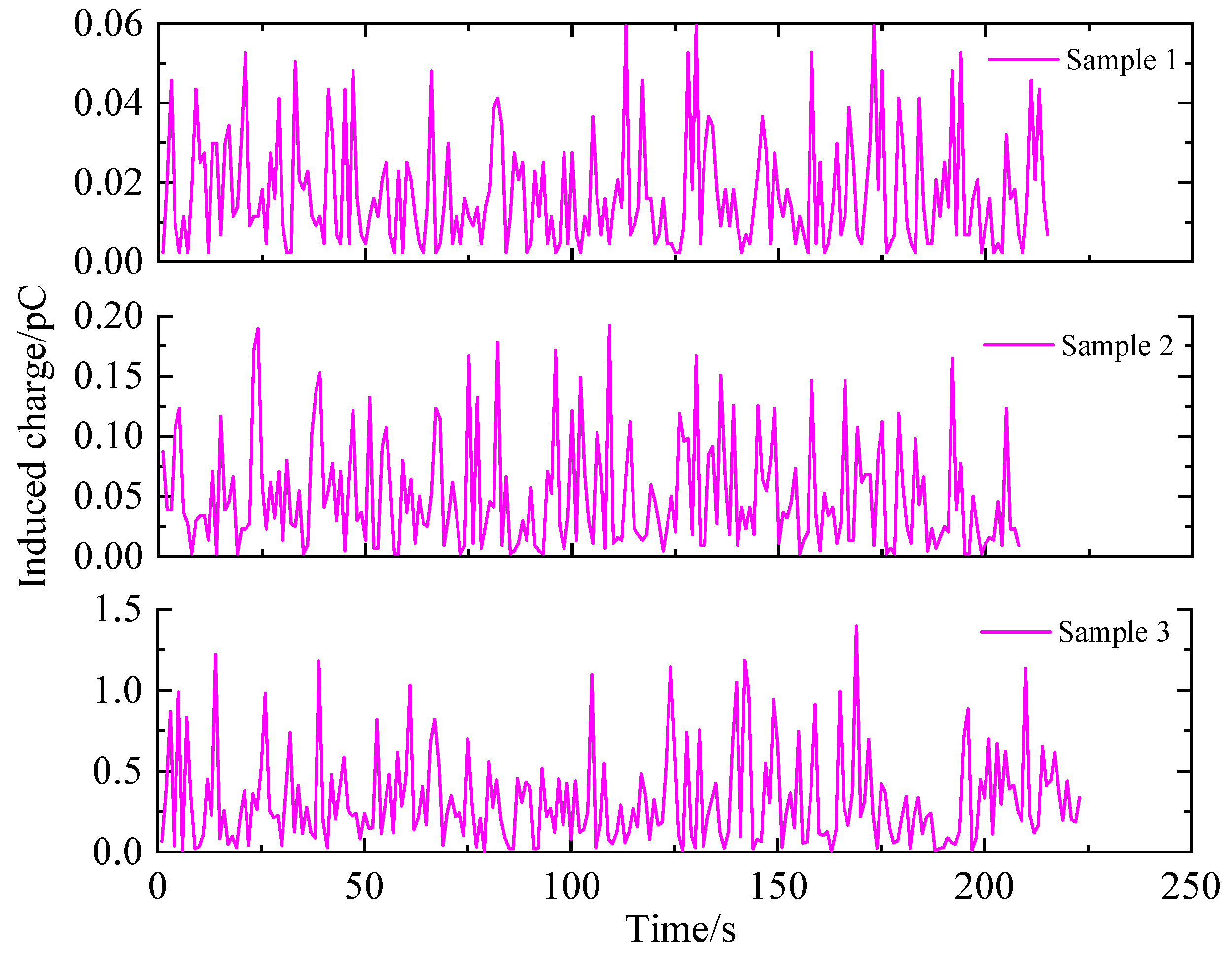 Electronics 13 03075 g010