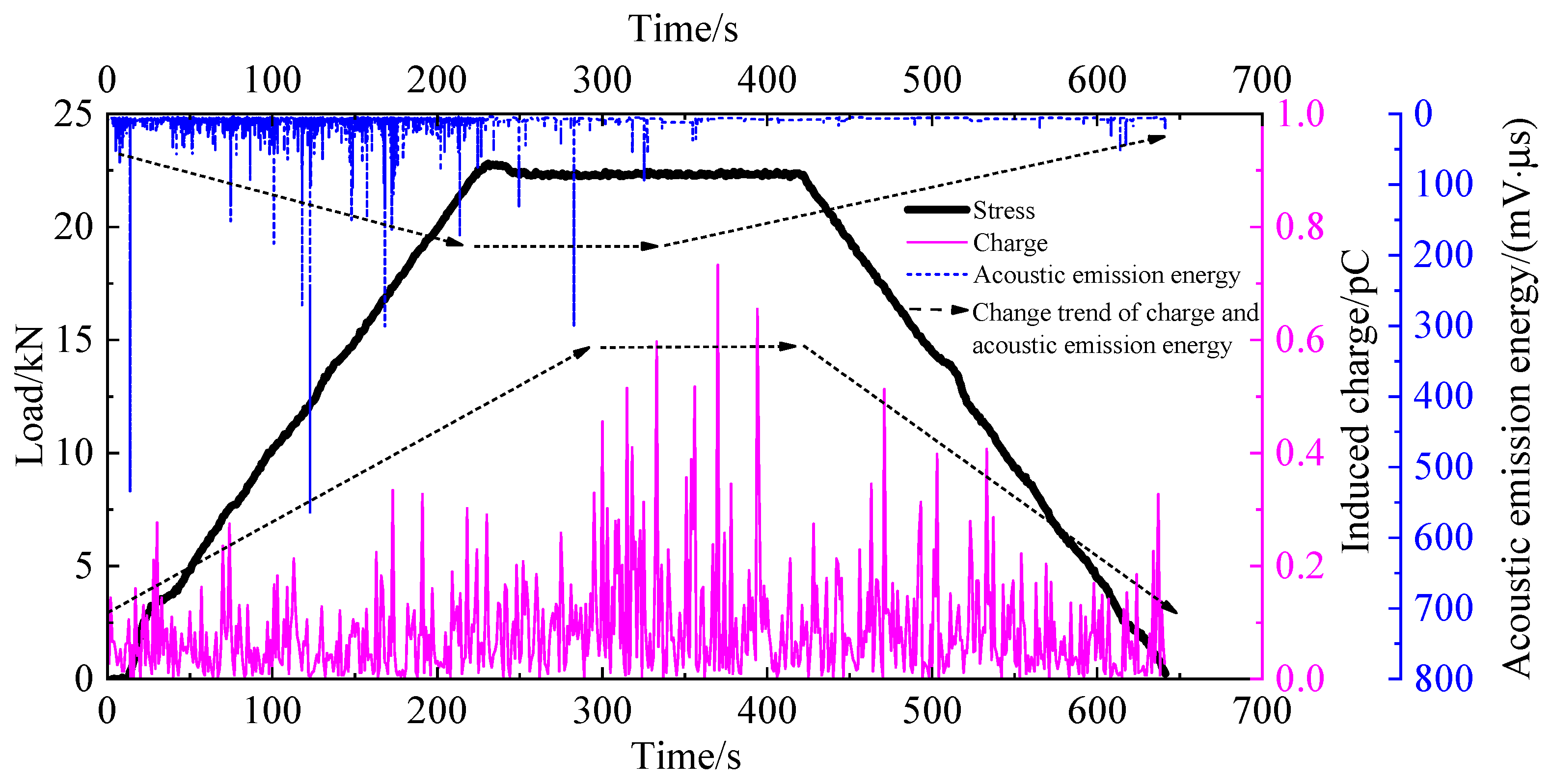 Electronics 13 03075 g011