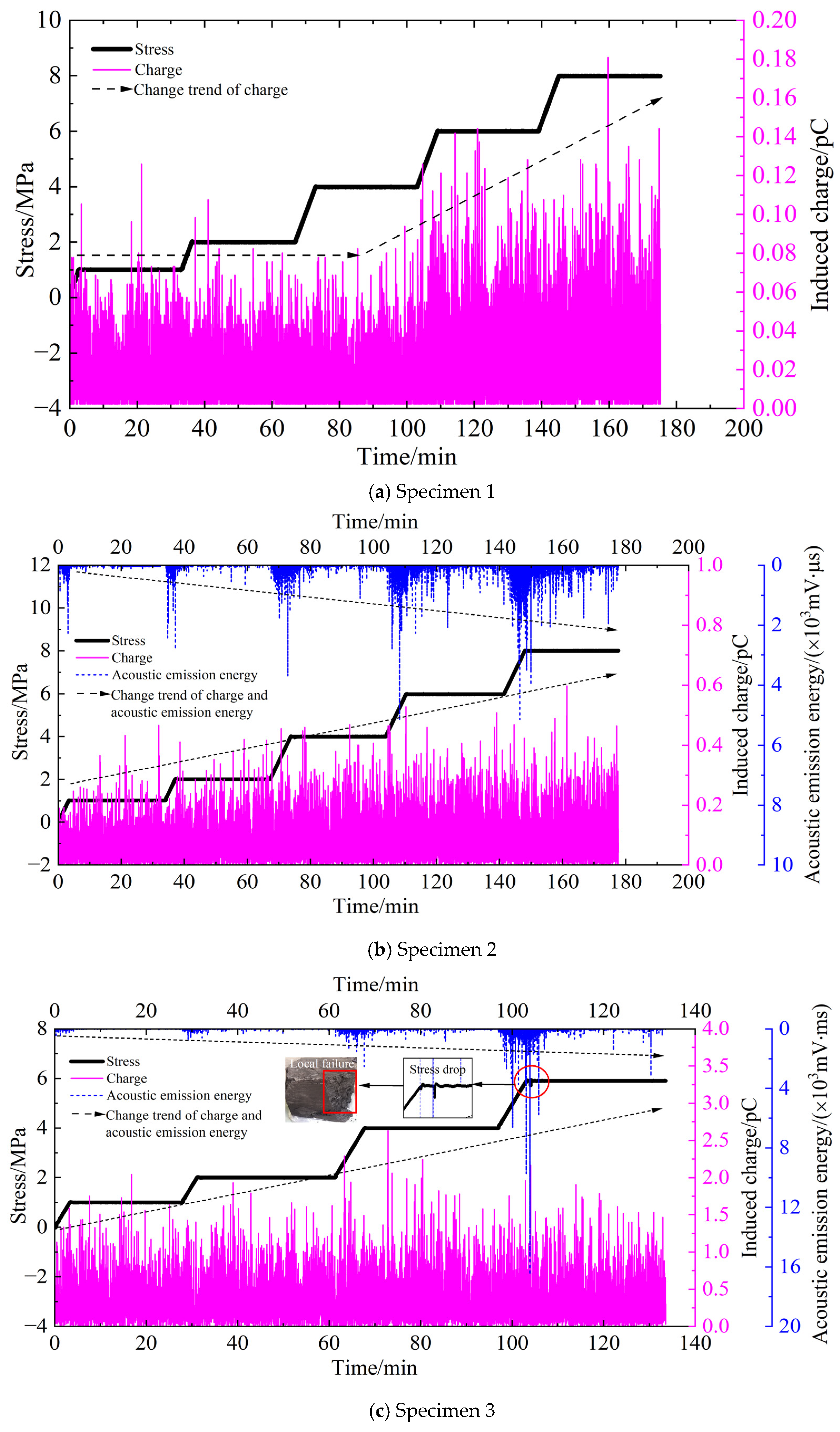 Electronics 13 03075 g012