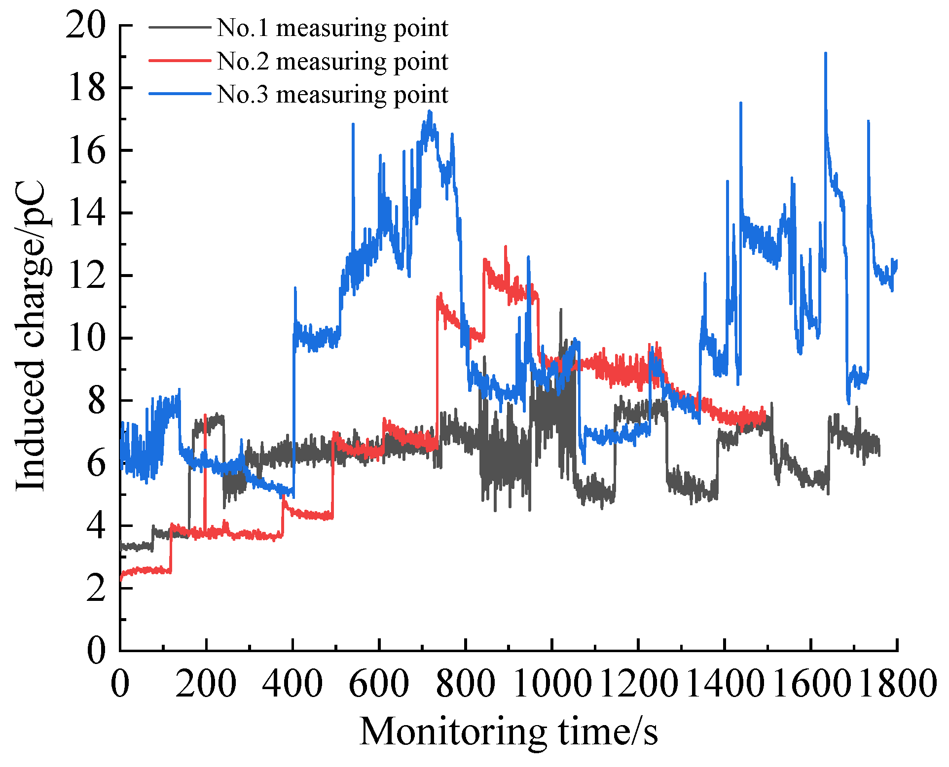 Electronics 13 03075 g017