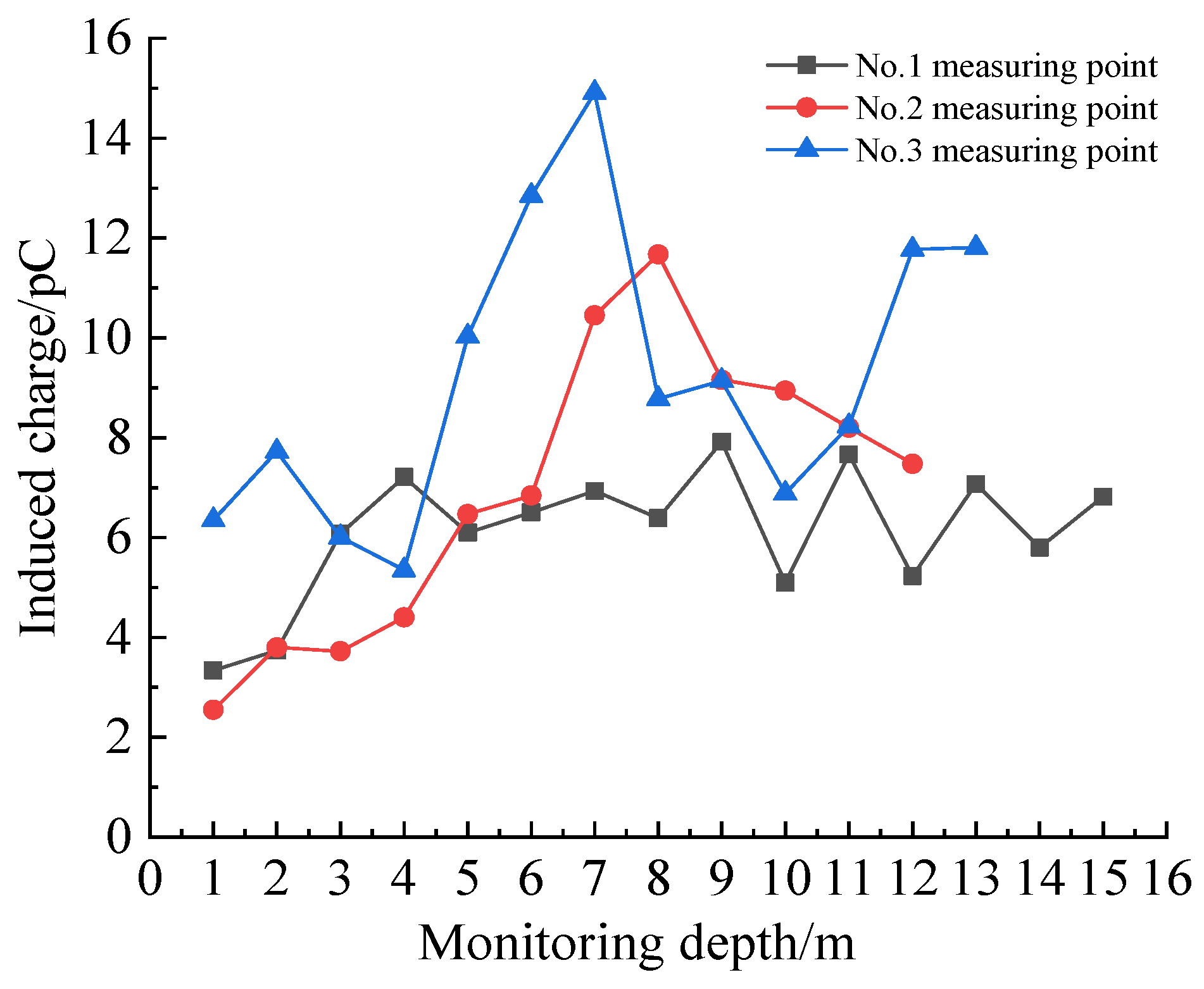 Electronics 13 03075 g018
