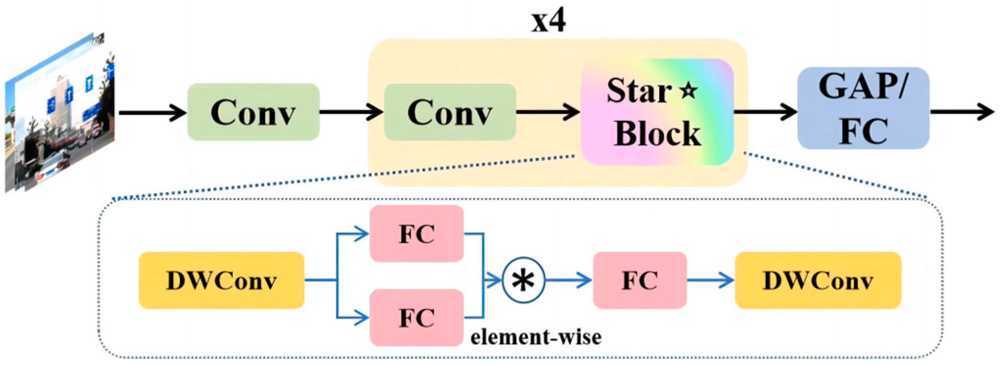 Electronics 13 03076 g001
