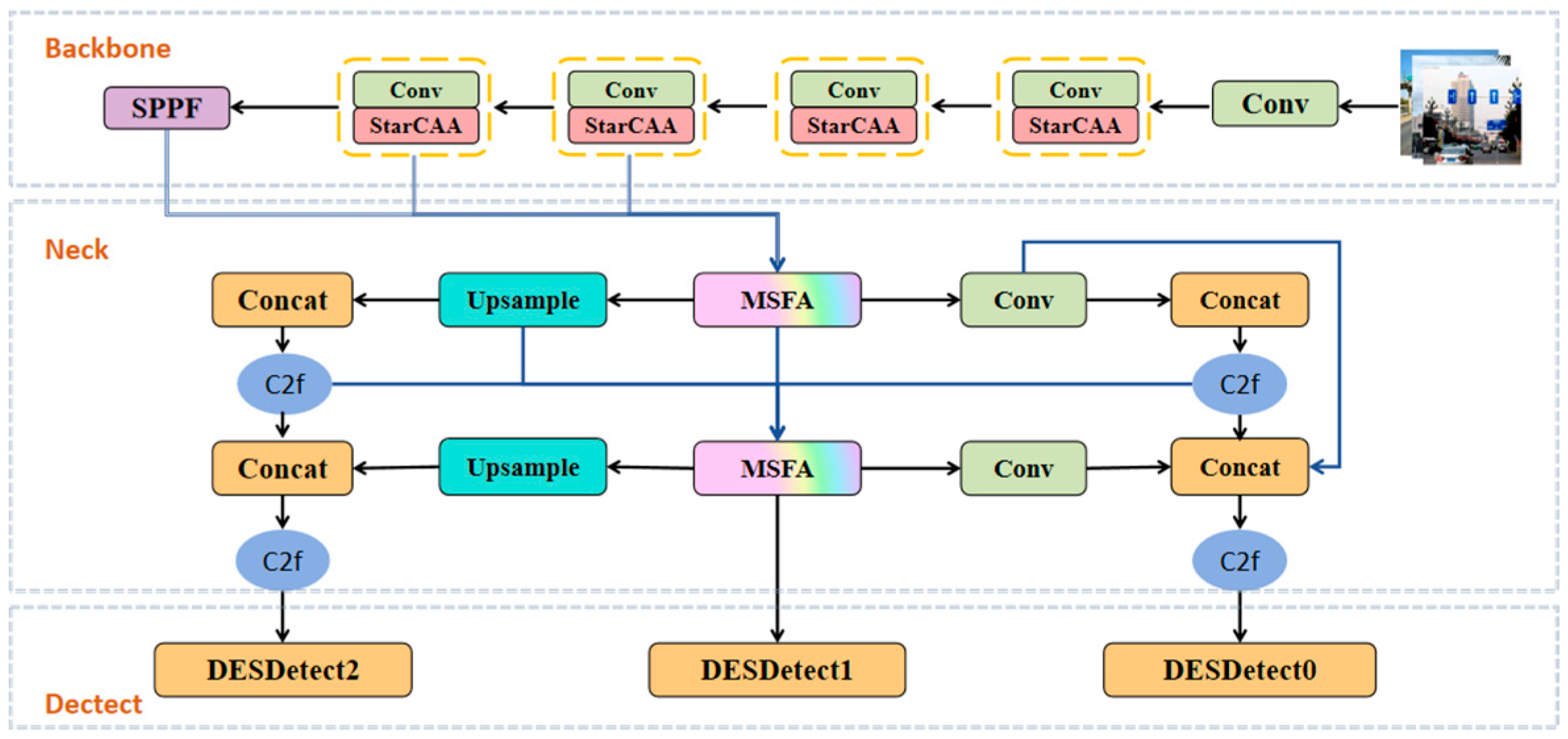 Electronics 13 03076 g003