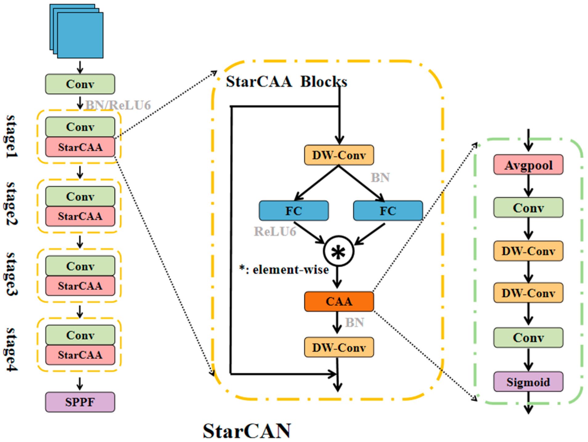 Electronics 13 03076 g004