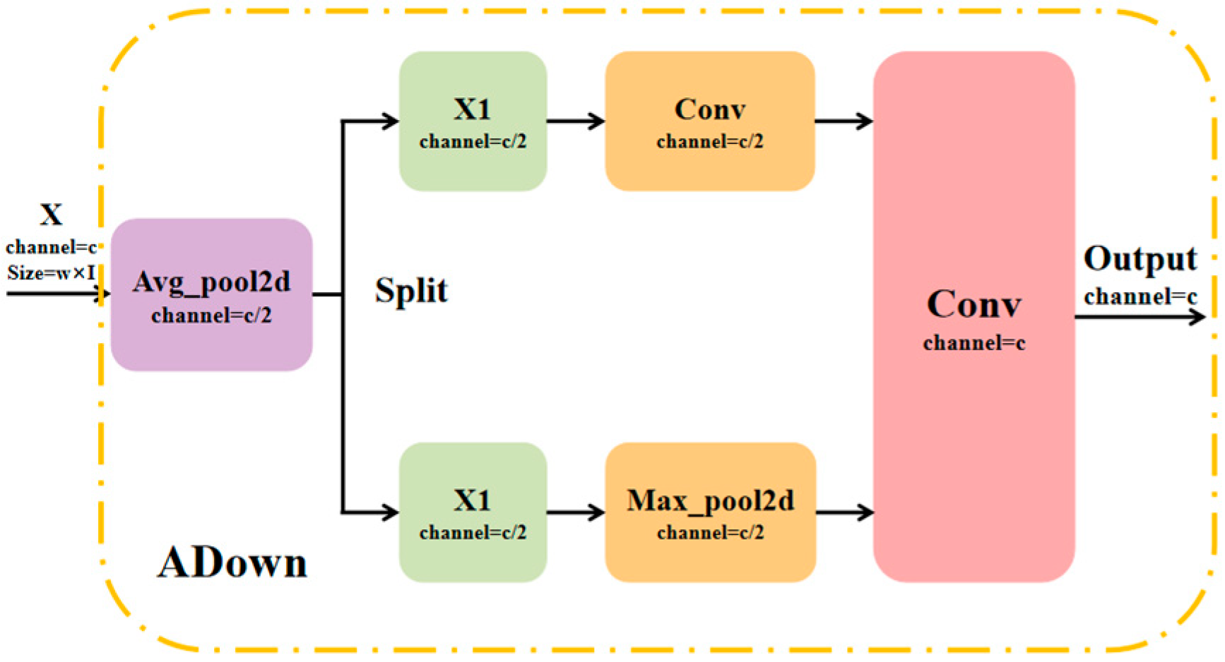 Electronics 13 03076 g005