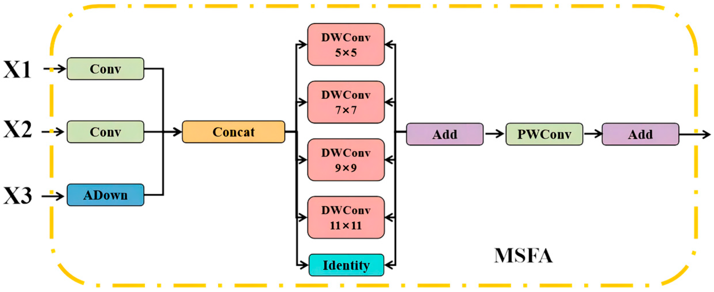 Electronics 13 03076 g007