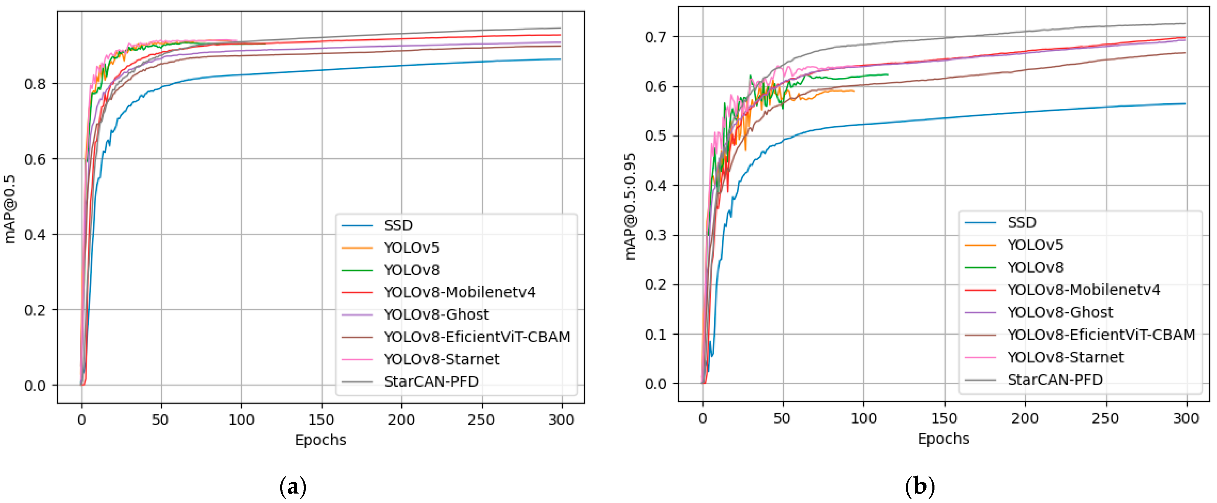Electronics 13 03076 g012