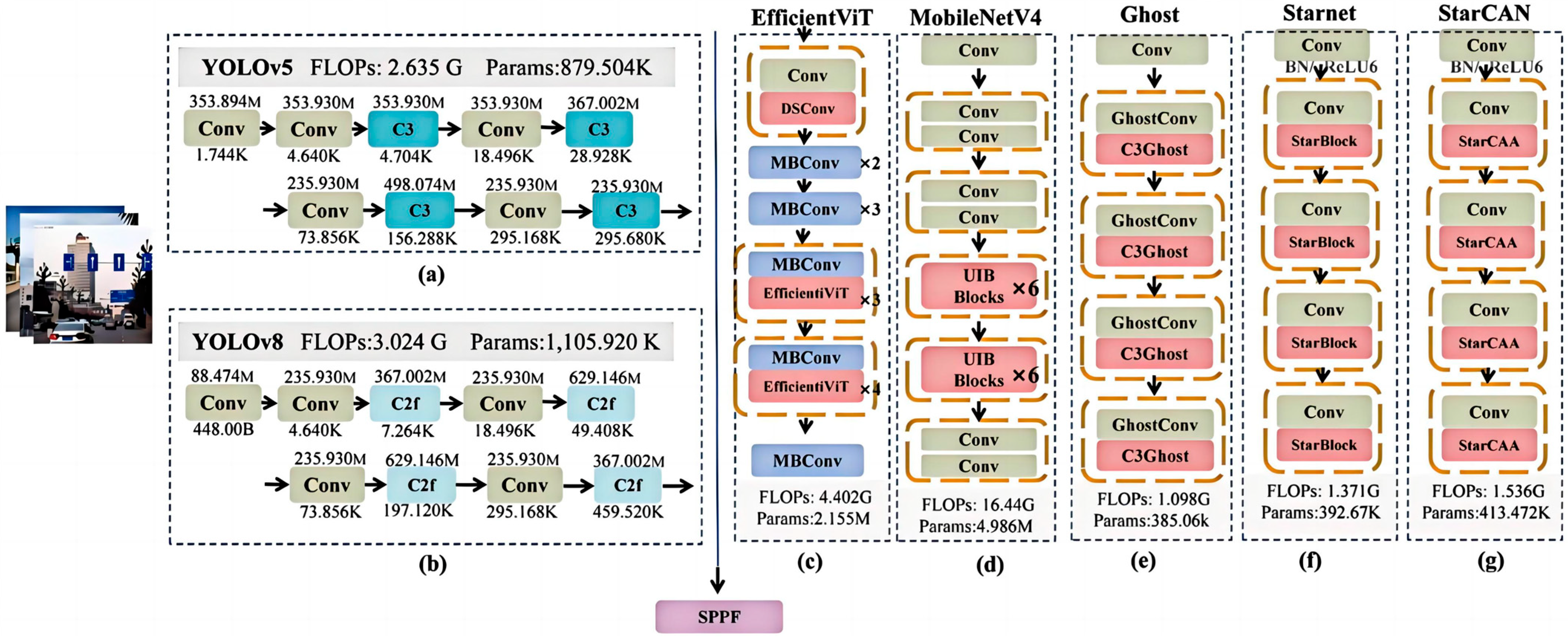 Electronics 13 03076 g013