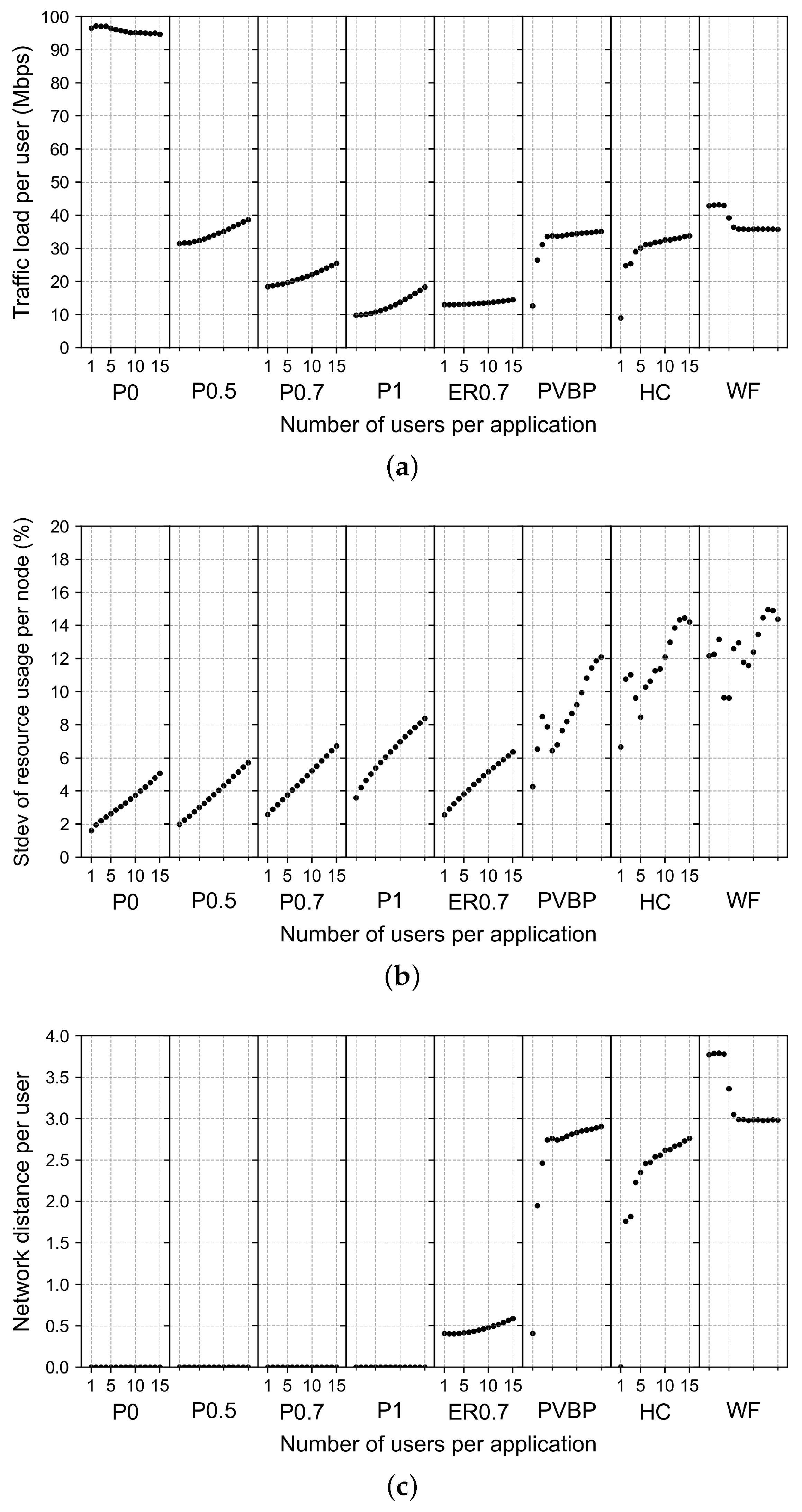 Electronics 13 03077 g004