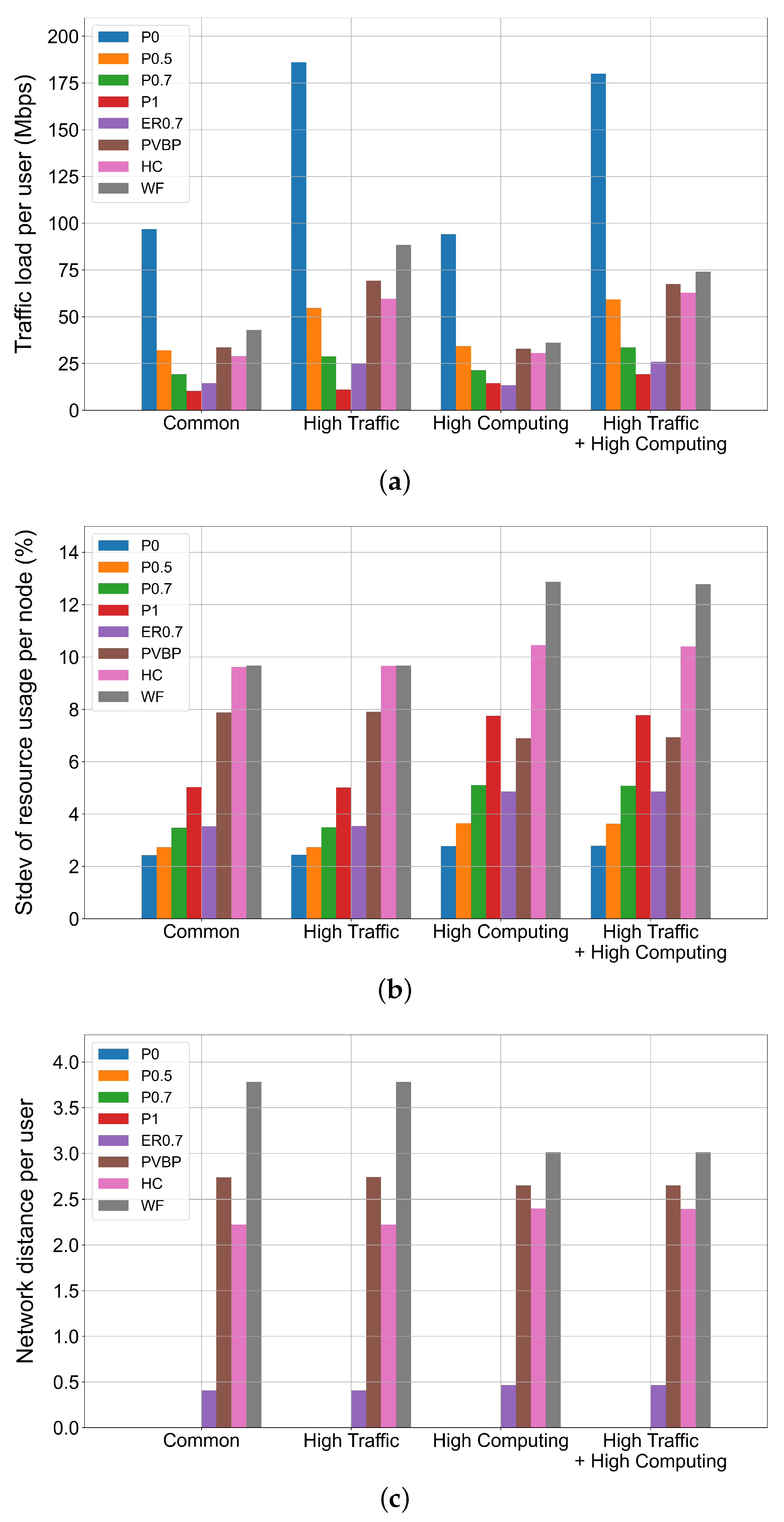 Electronics 13 03077 g005