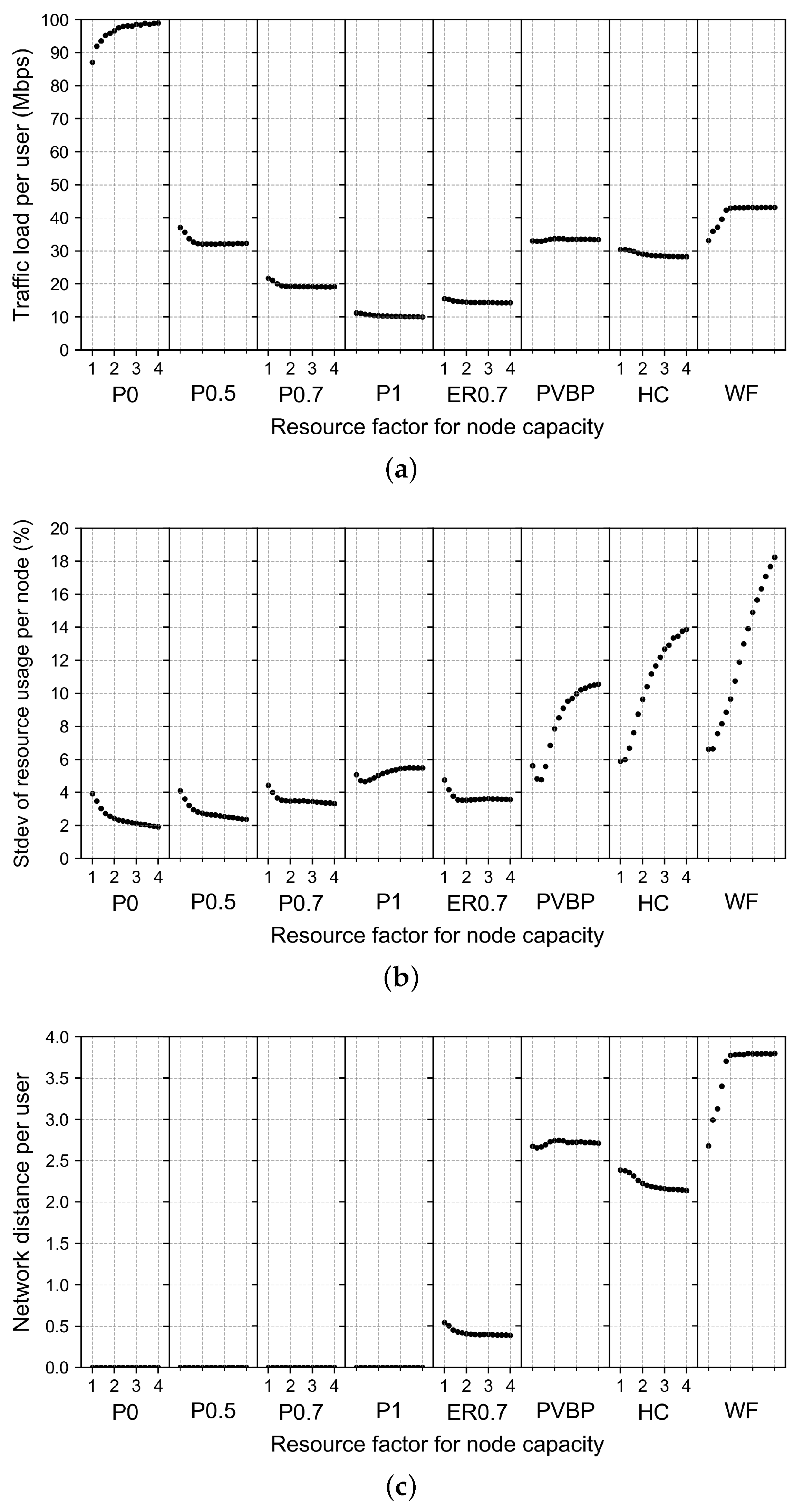 Electronics 13 03077 g006