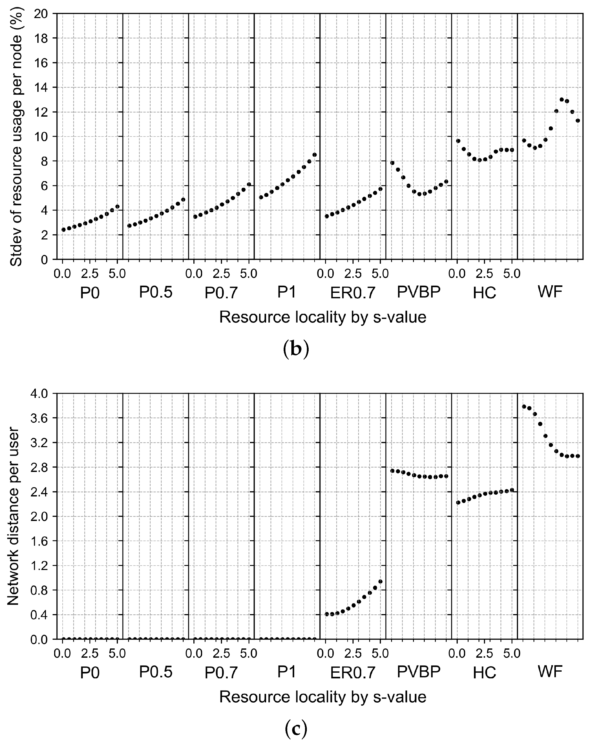 Electronics 13 03077 g008b