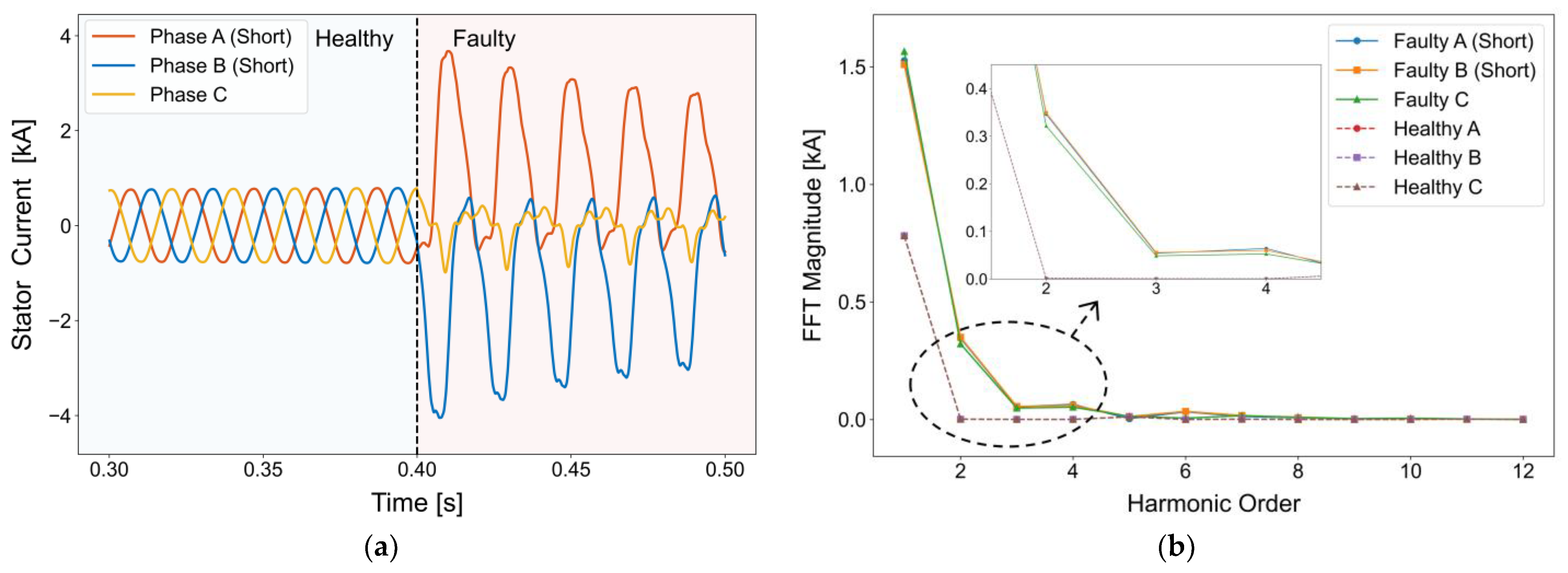 Electronics 13 03078 g007
