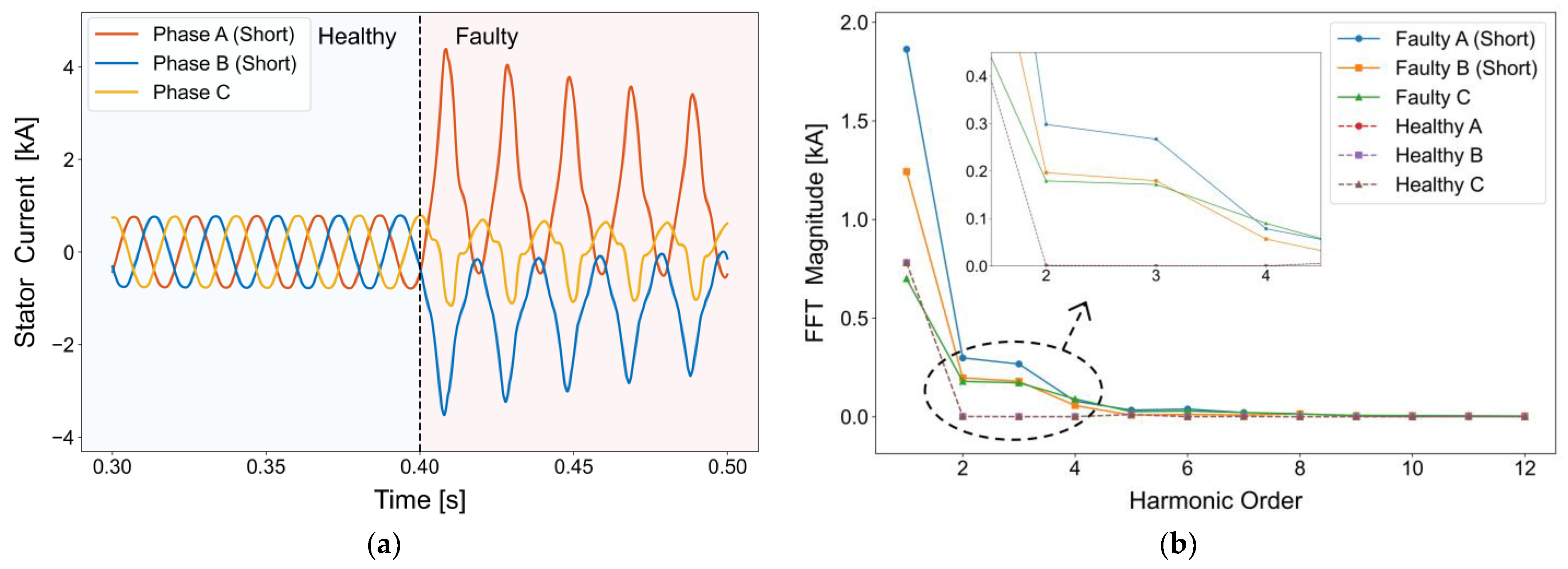 Electronics 13 03078 g008